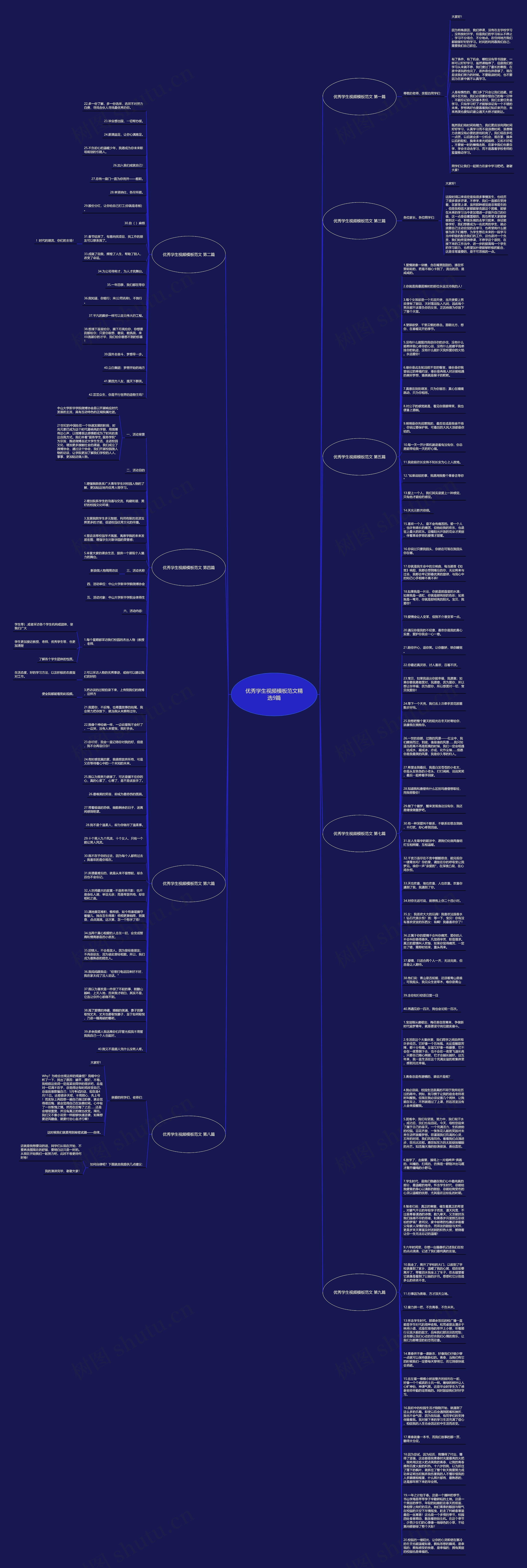 优秀学生视频范文精选9篇思维导图