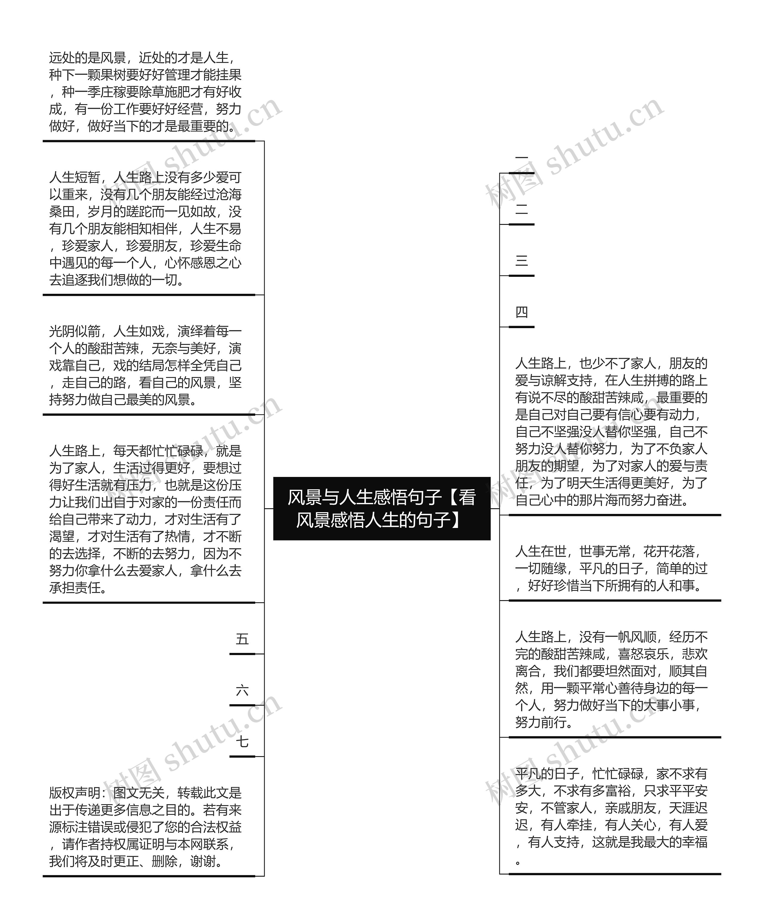 风景与人生感悟句子【看风景感悟人生的句子】思维导图