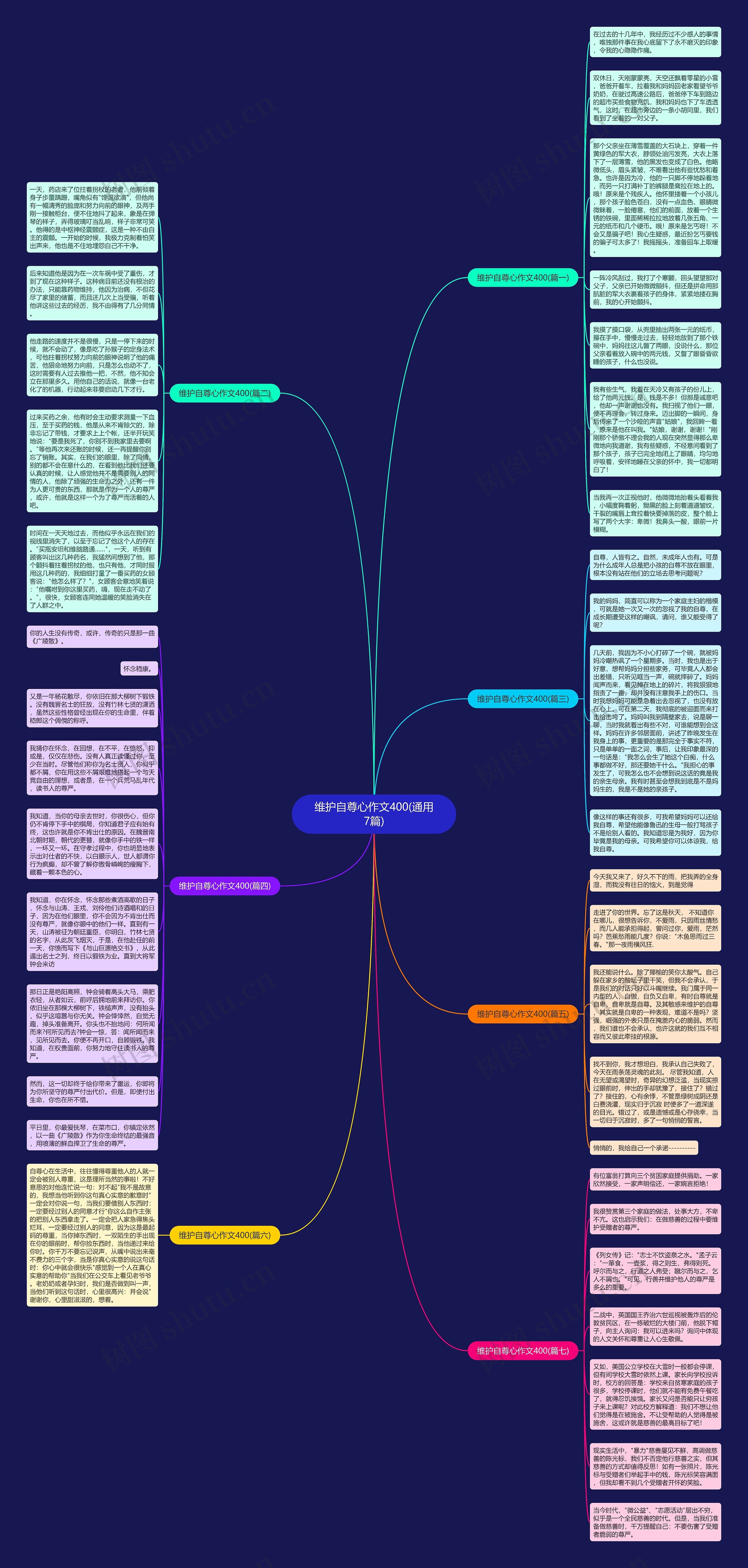 维护自尊心作文400(通用7篇)思维导图