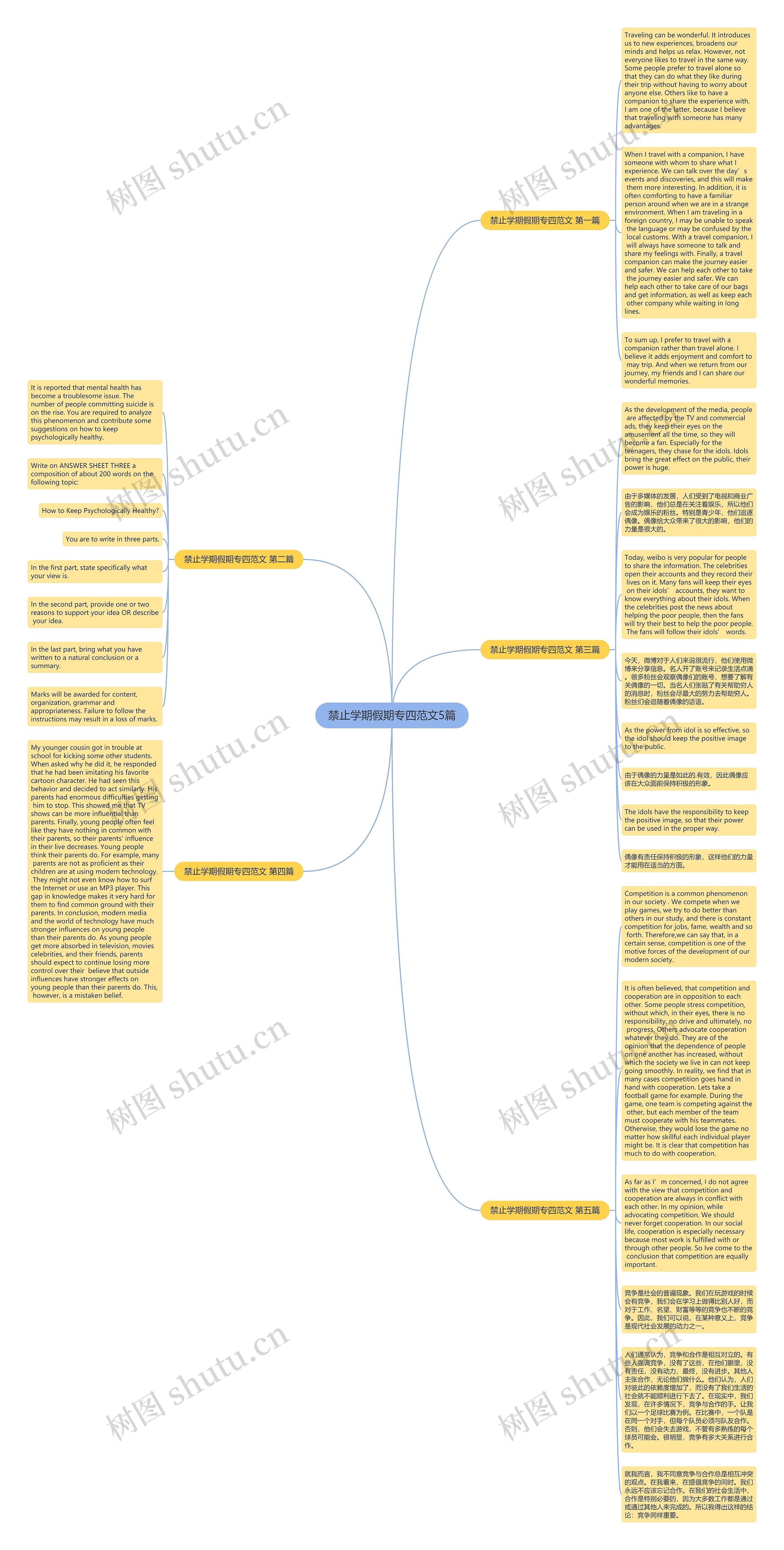 禁止学期假期专四范文5篇思维导图