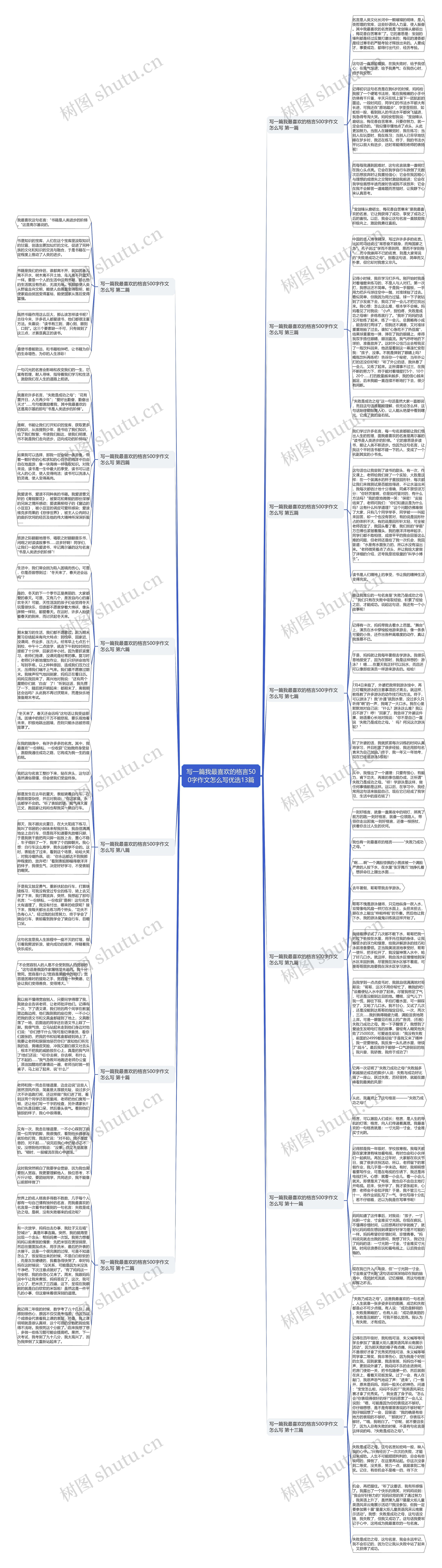 写一篇我最喜欢的格言500字作文怎么写优选13篇思维导图