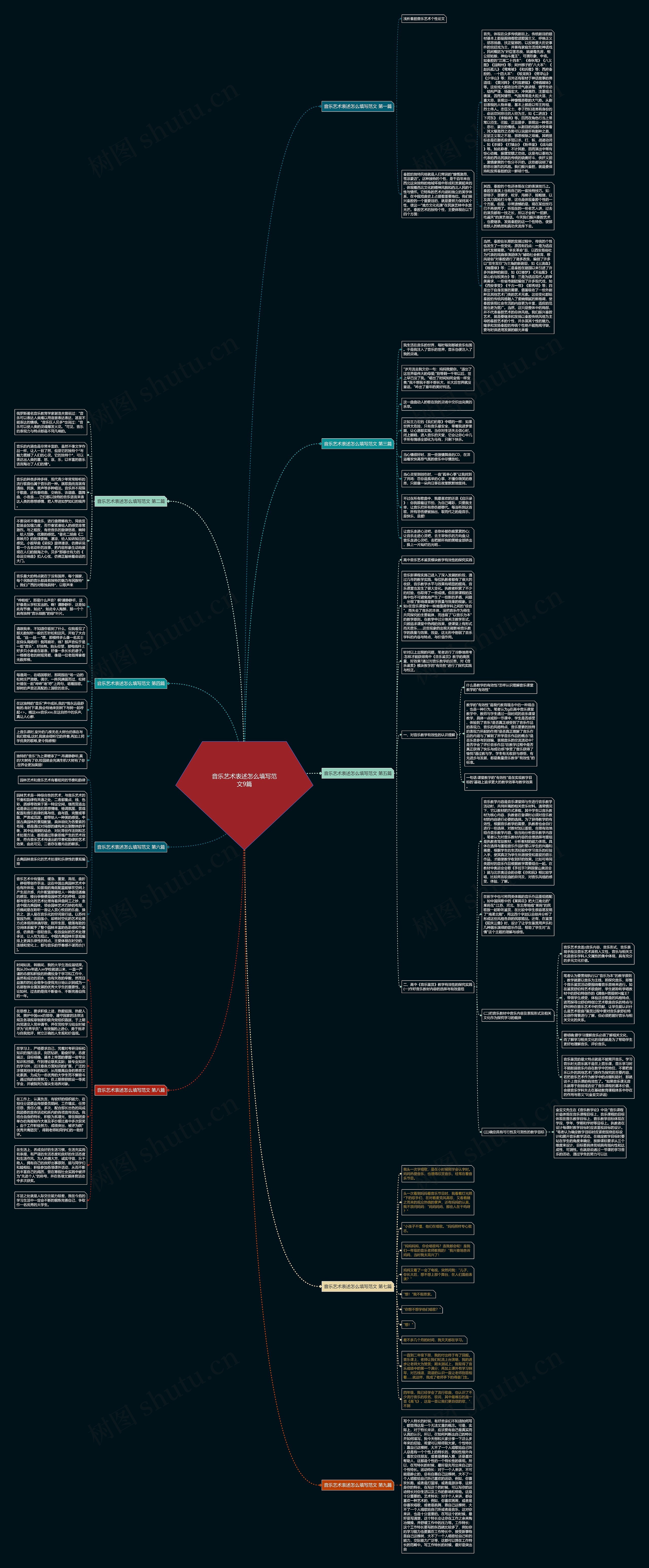 音乐艺术表述怎么填写范文9篇思维导图