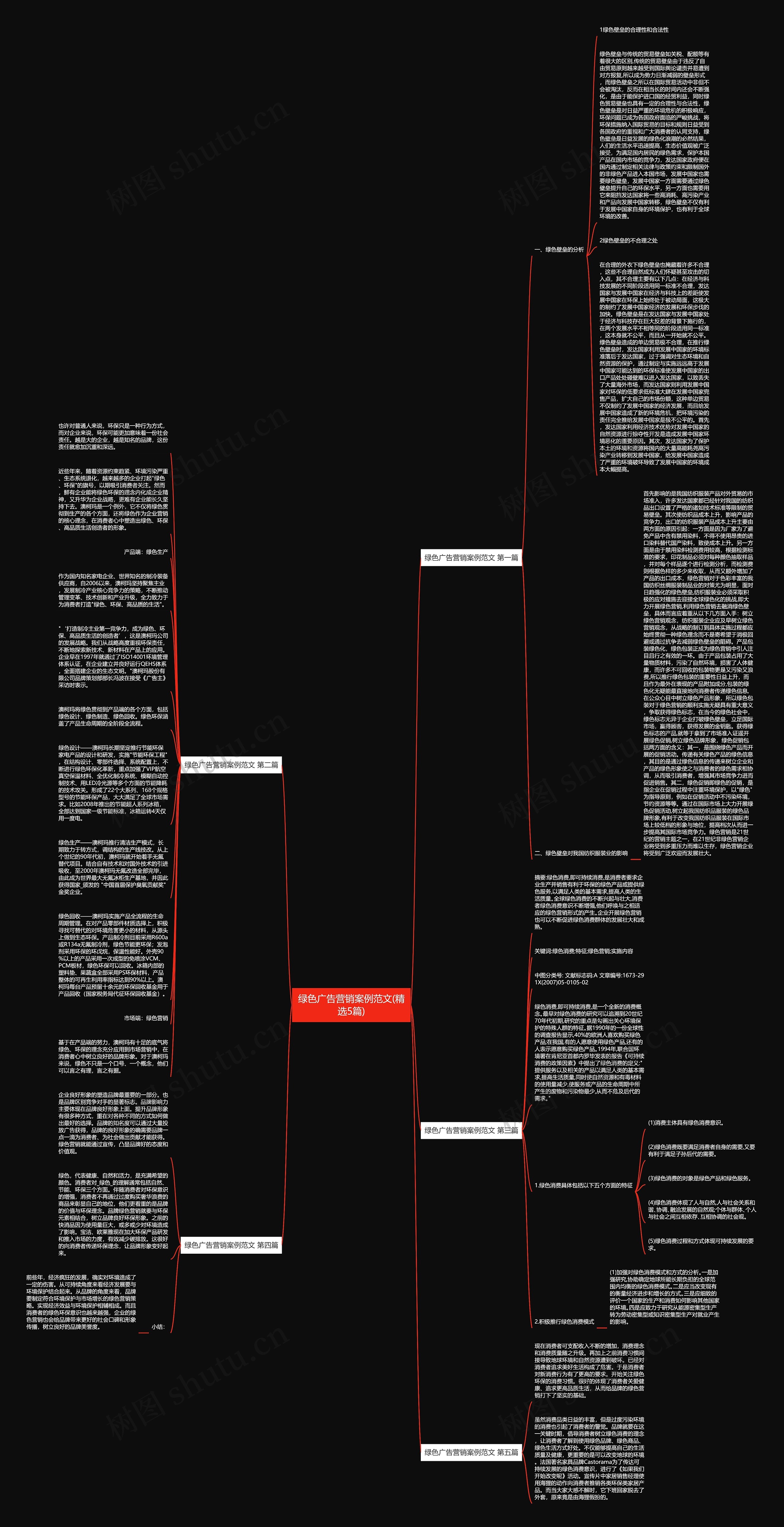 绿色广告营销案例范文(精选5篇)思维导图