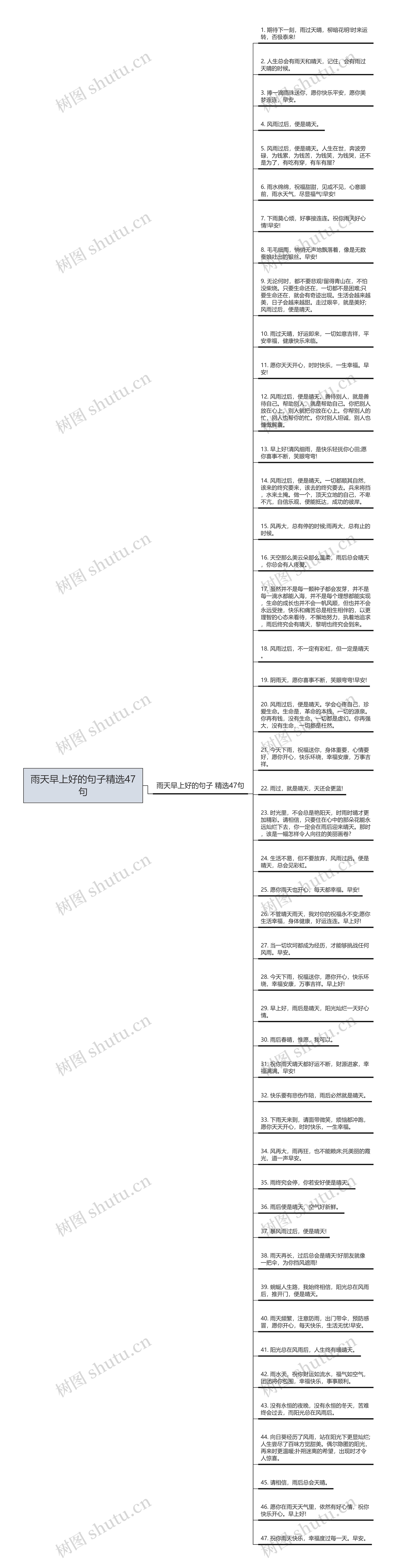 雨天早上好的句子精选47句思维导图