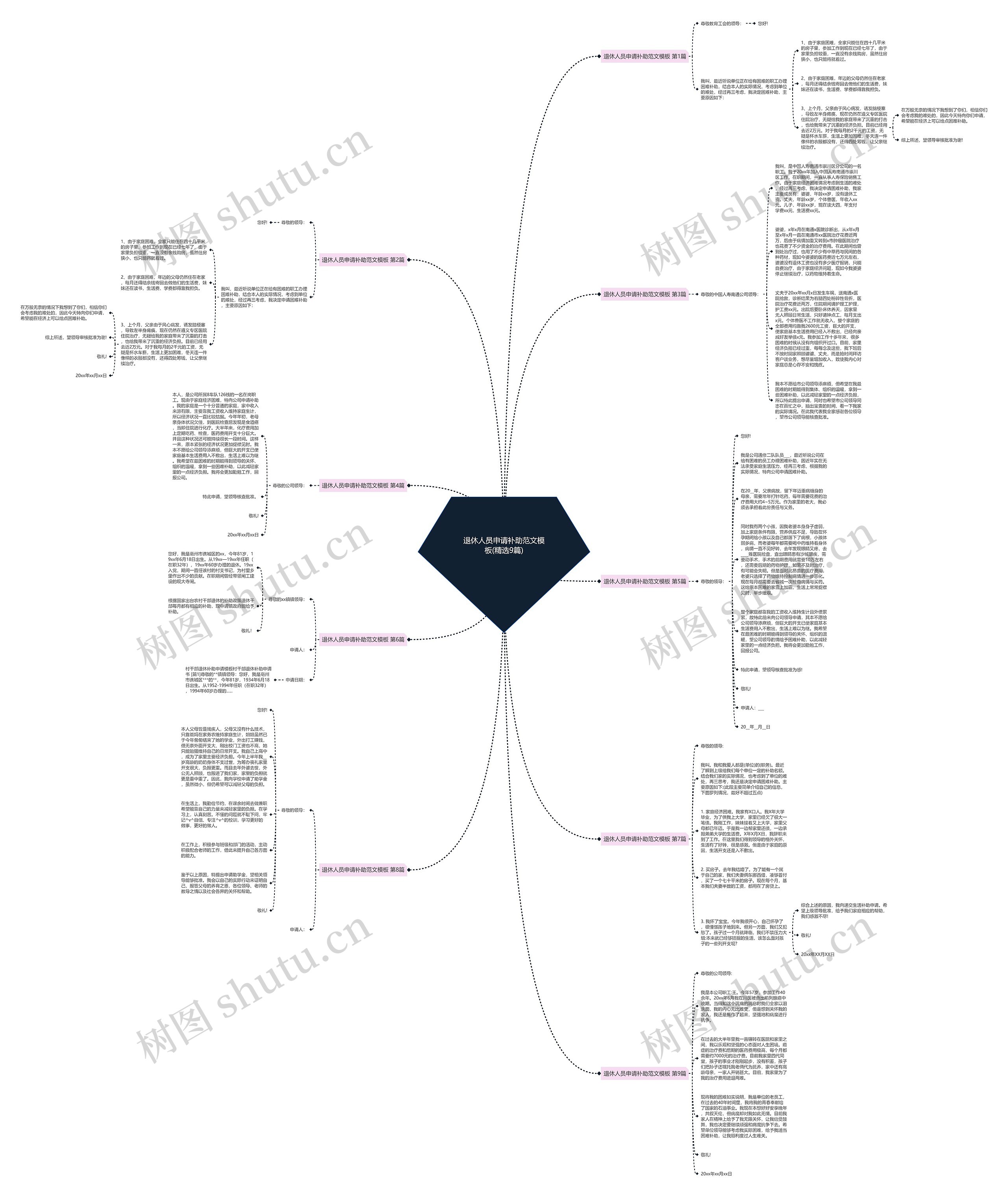退休人员申请补助范文(精选9篇)思维导图