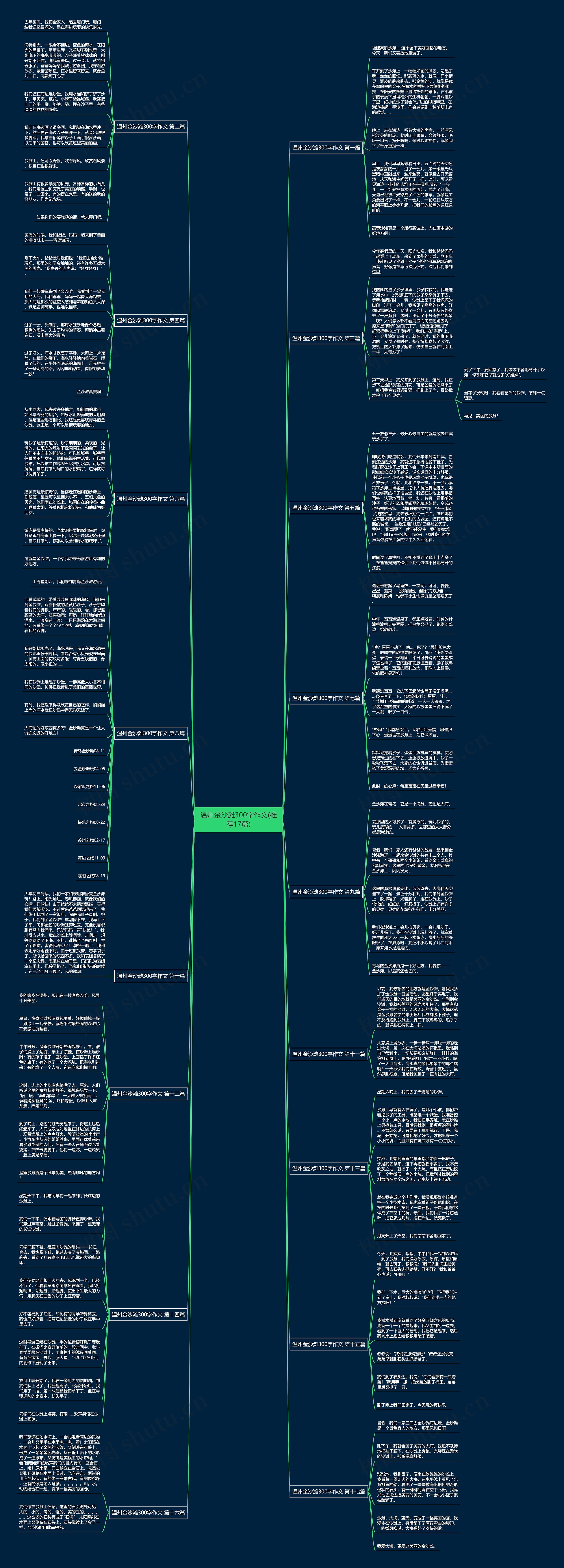 温州金沙滩300字作文(推荐17篇)思维导图
