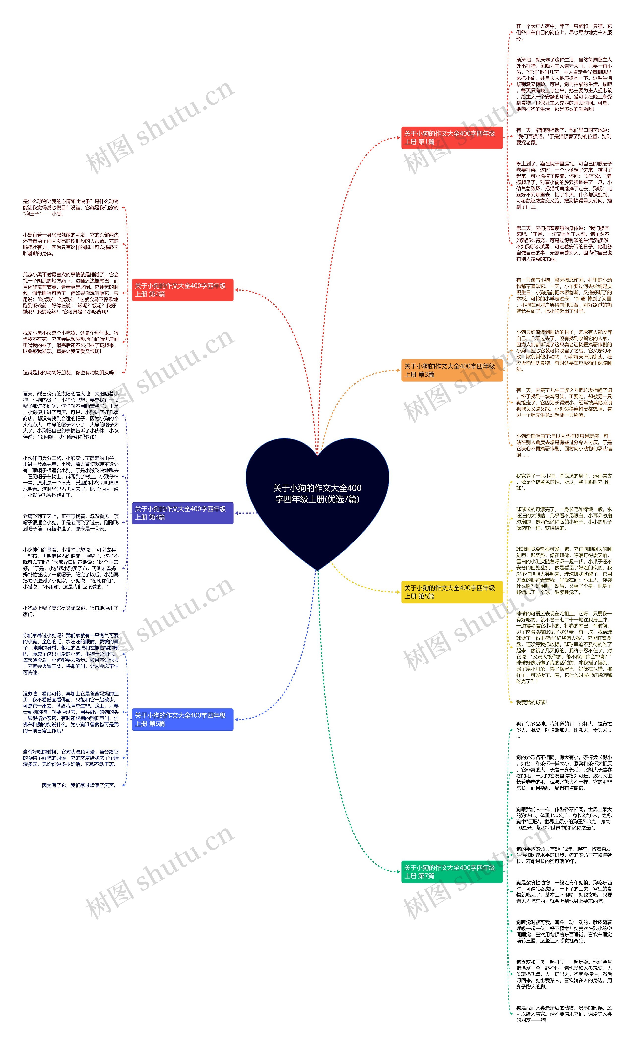 关于小狗的作文大全400字四年级上册(优选7篇) 关于小狗的作文大全400字四年级上册(优选7篇)