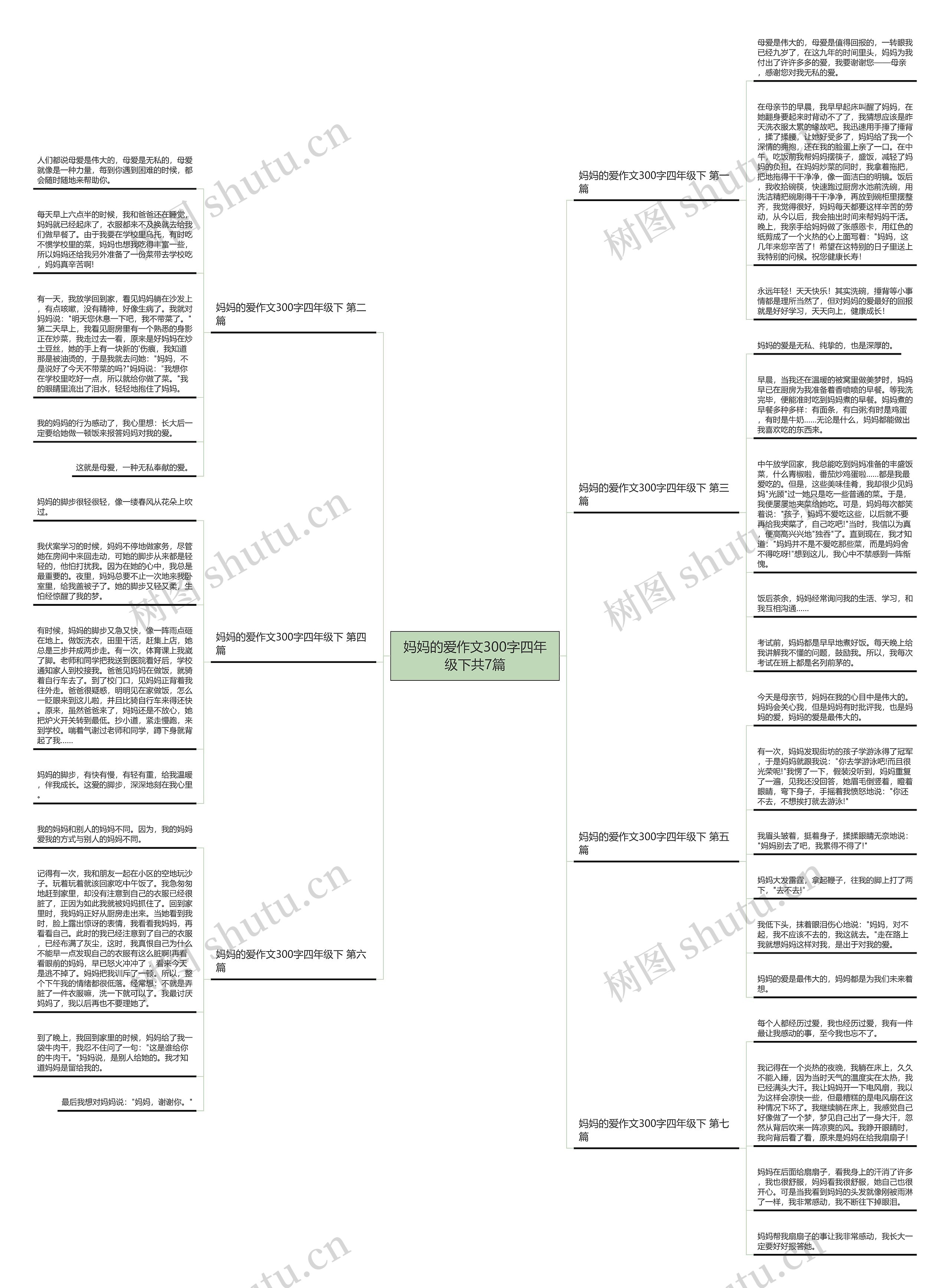 妈妈的爱作文300字四年级下共7篇