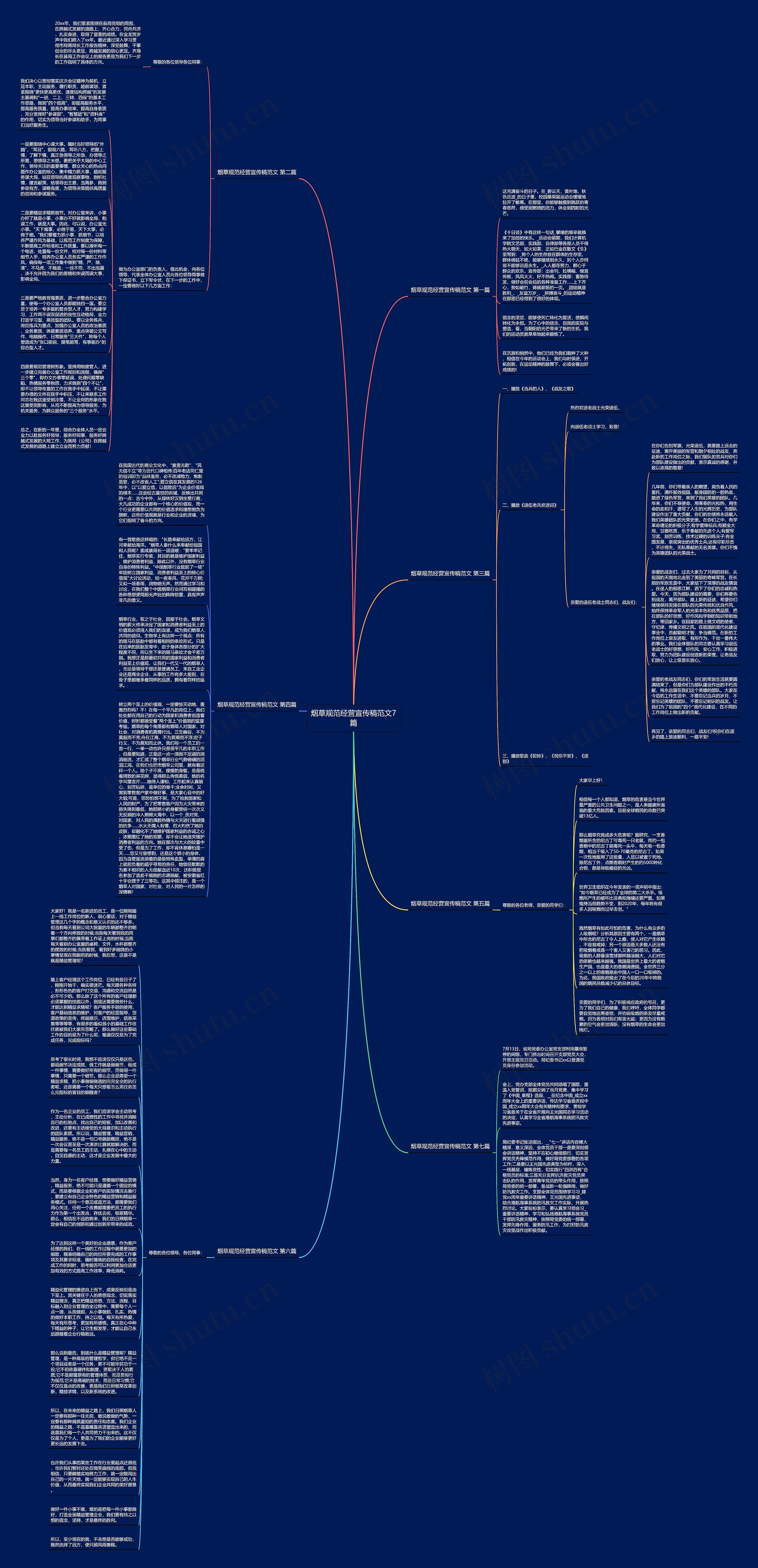 烟草规范经营宣传稿范文7篇思维导图