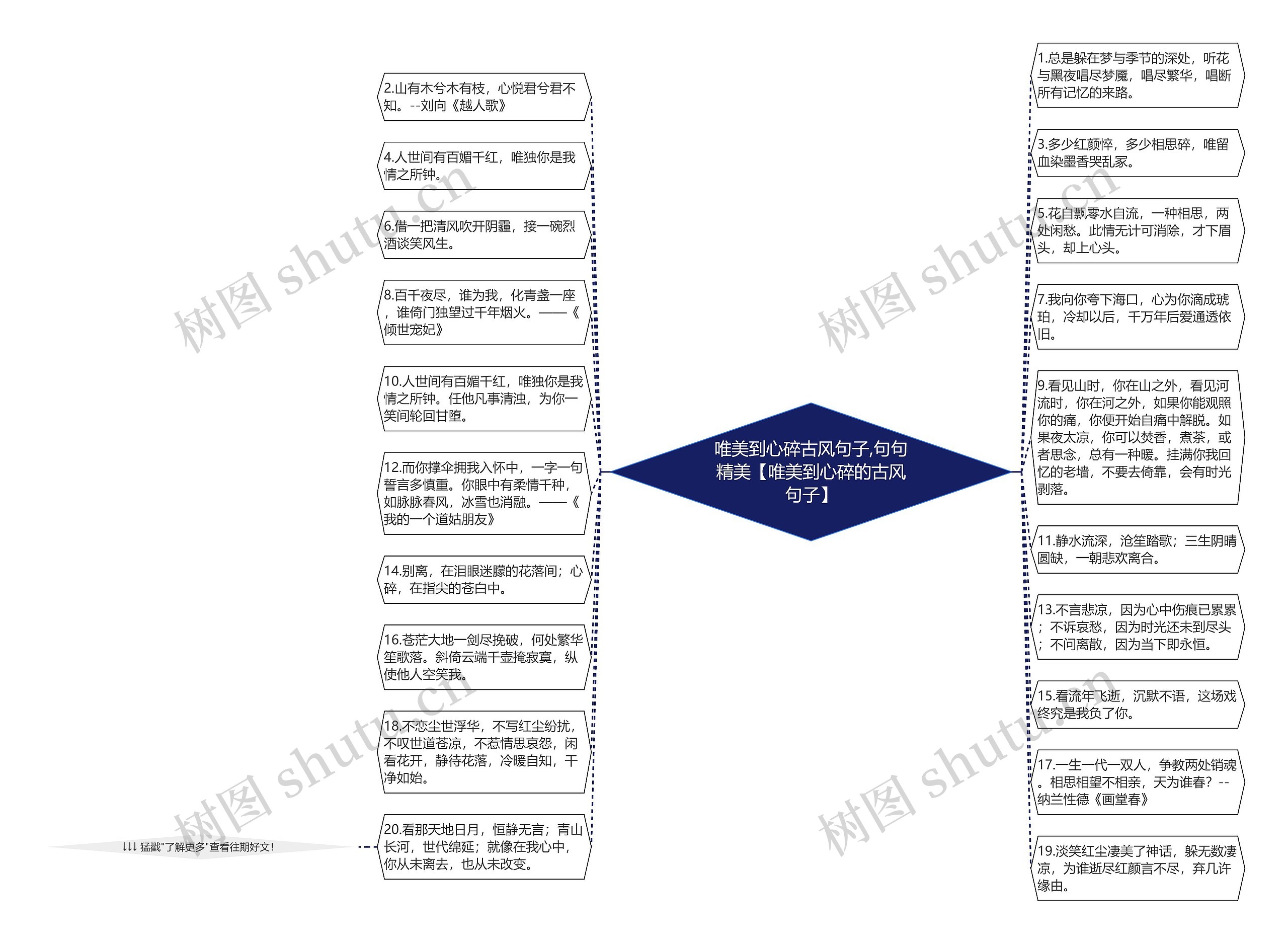 唯美到心碎古风句子,句句精美【唯美到心碎的古风句子】思维导图