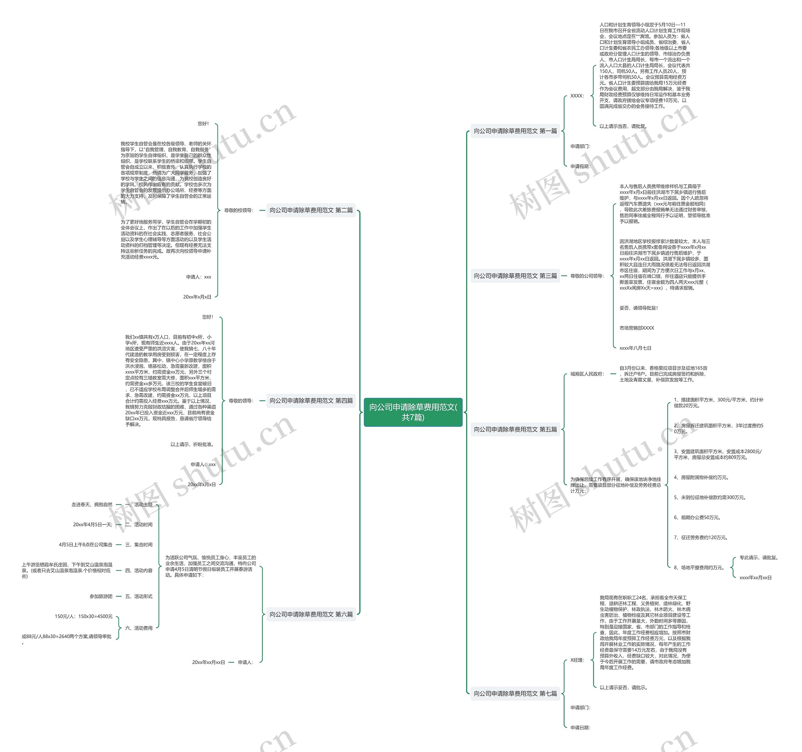向公司申请除草费用范文(共7篇)思维导图