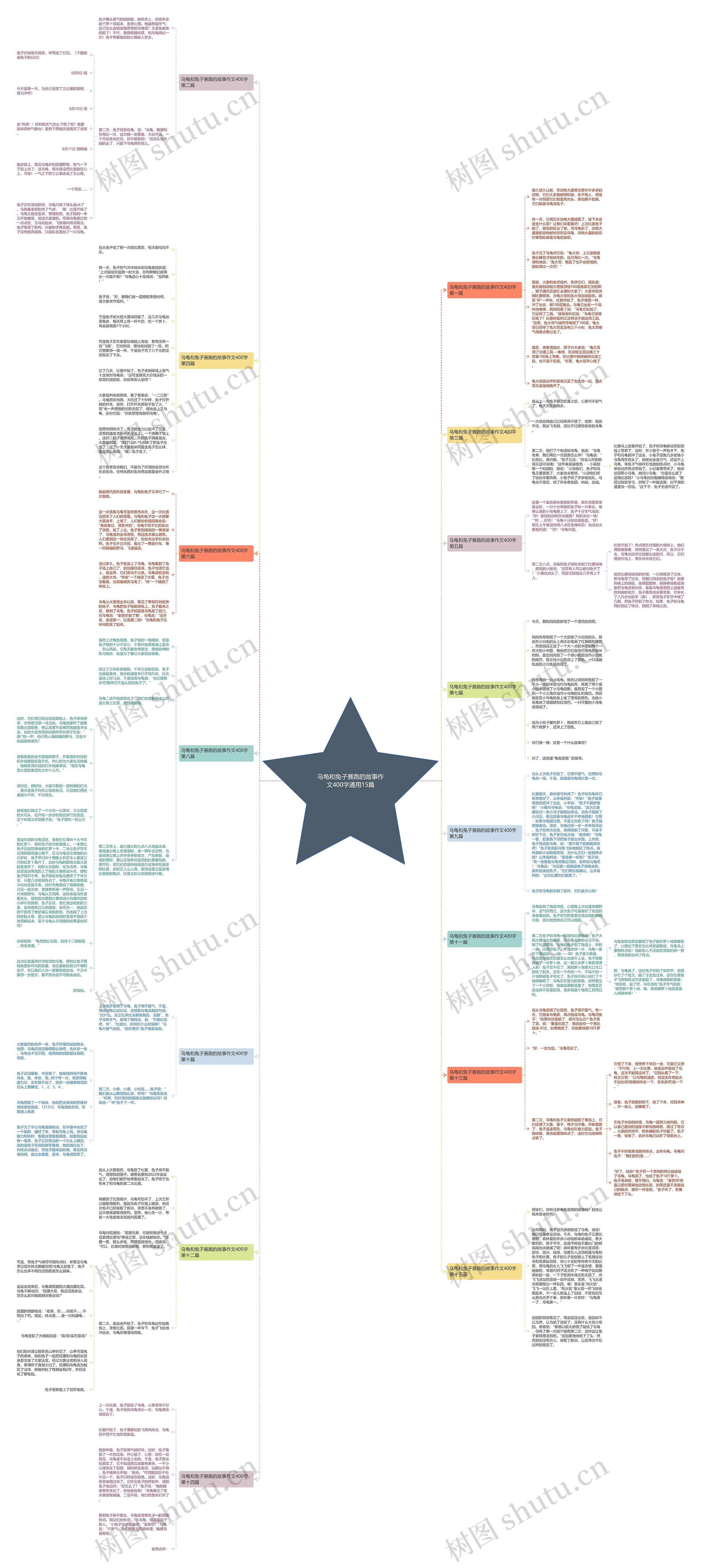 乌龟和兔子赛跑的故事作文400字通用15篇 乌龟和兔子赛跑的故事作文400字通用15篇