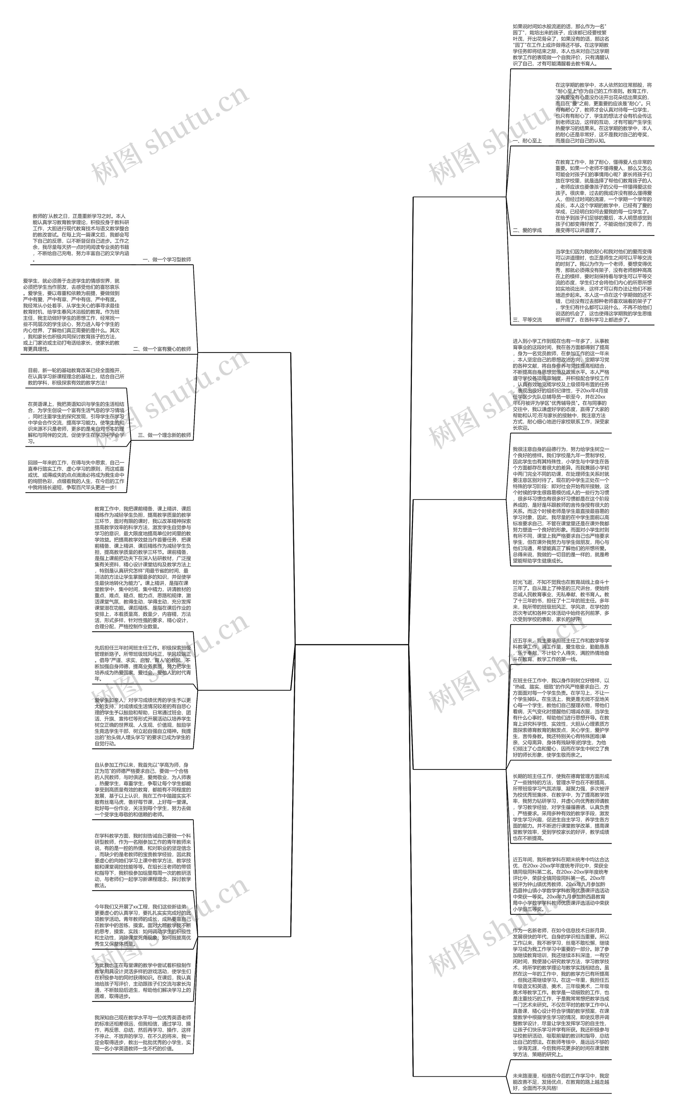 小学绩效自评报告范文精选7篇思维导图