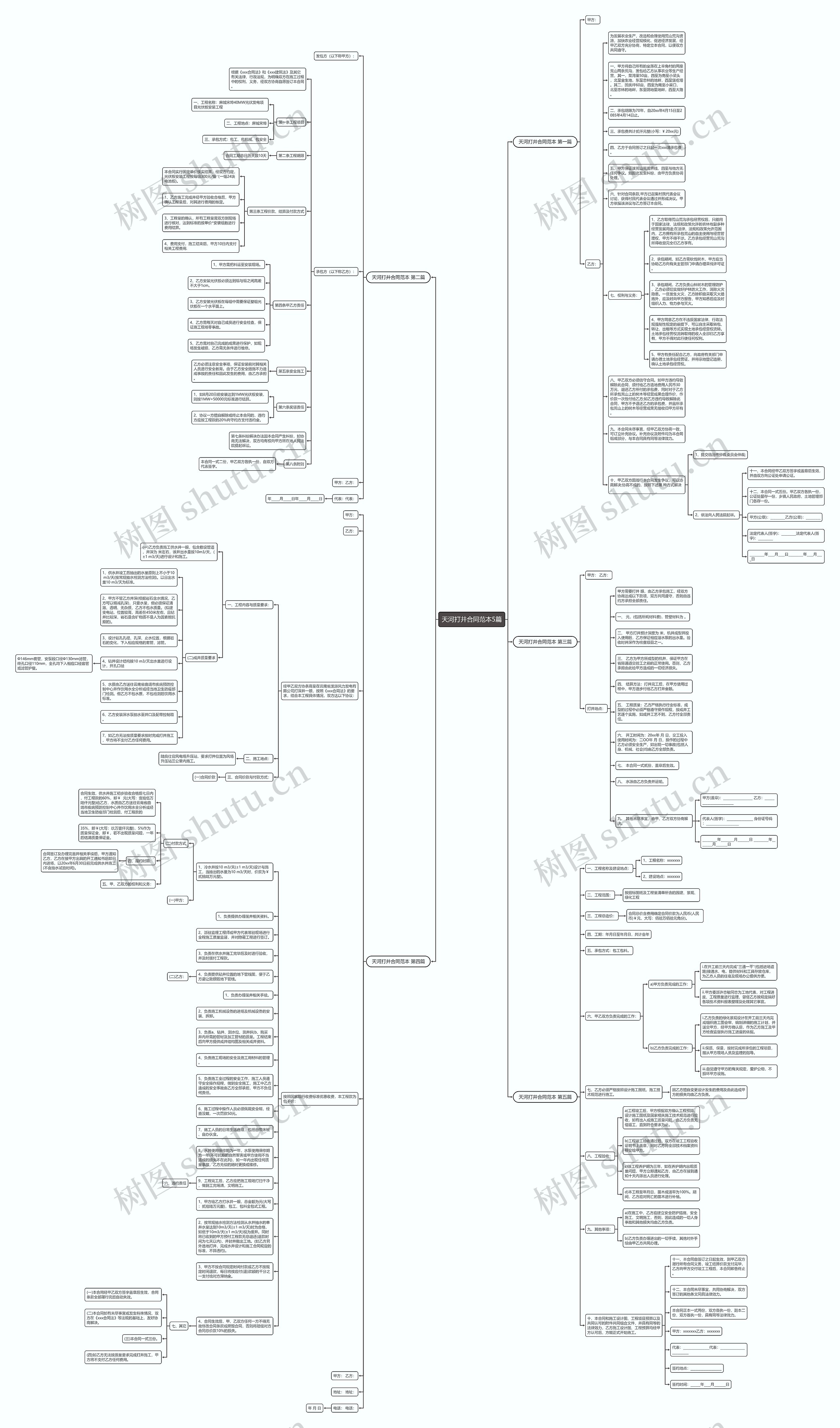 天河打井合同范本5篇思维导图