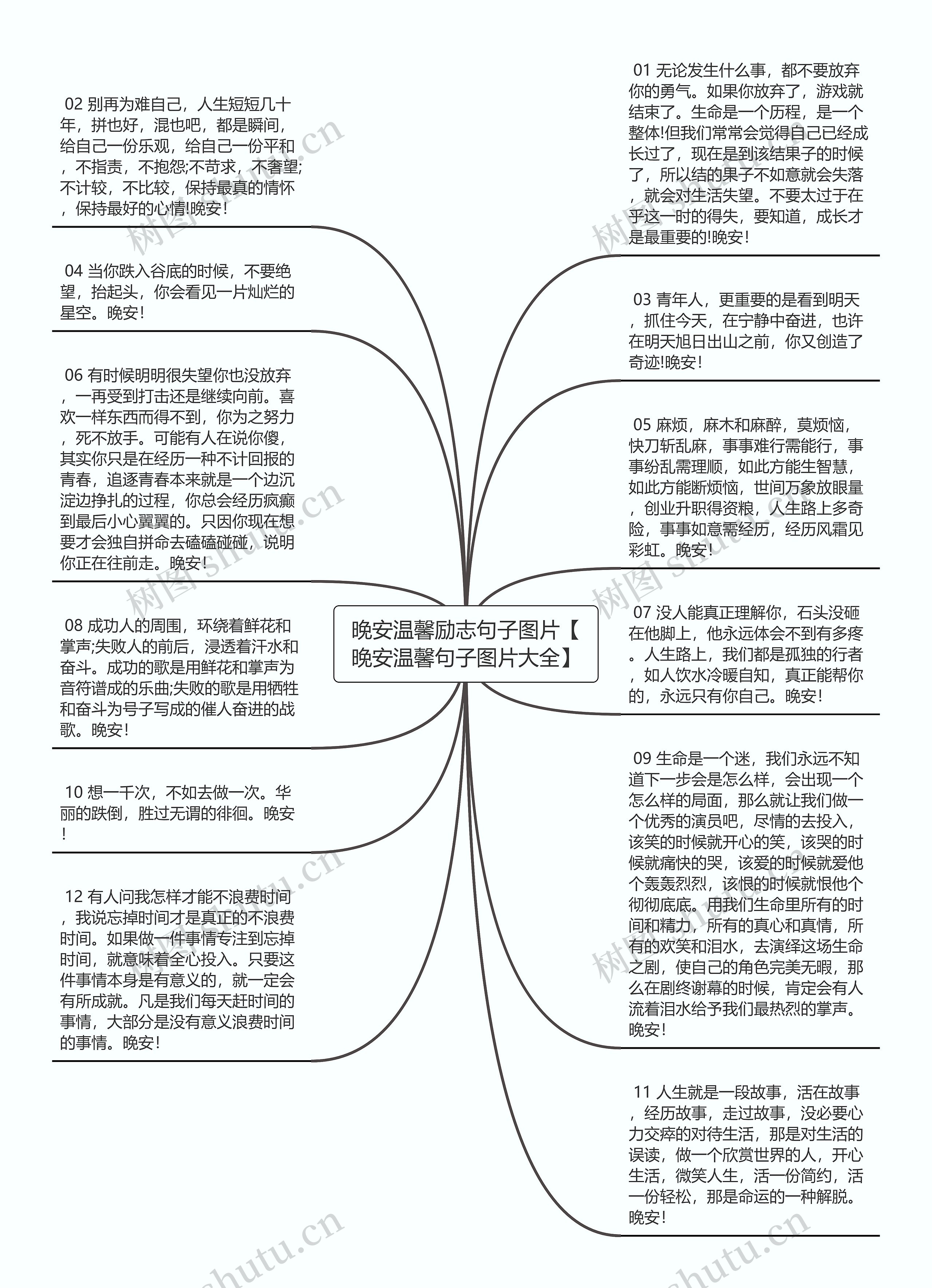 晚安温馨励志句子图片【晚安温馨句子图片大全】思维导图