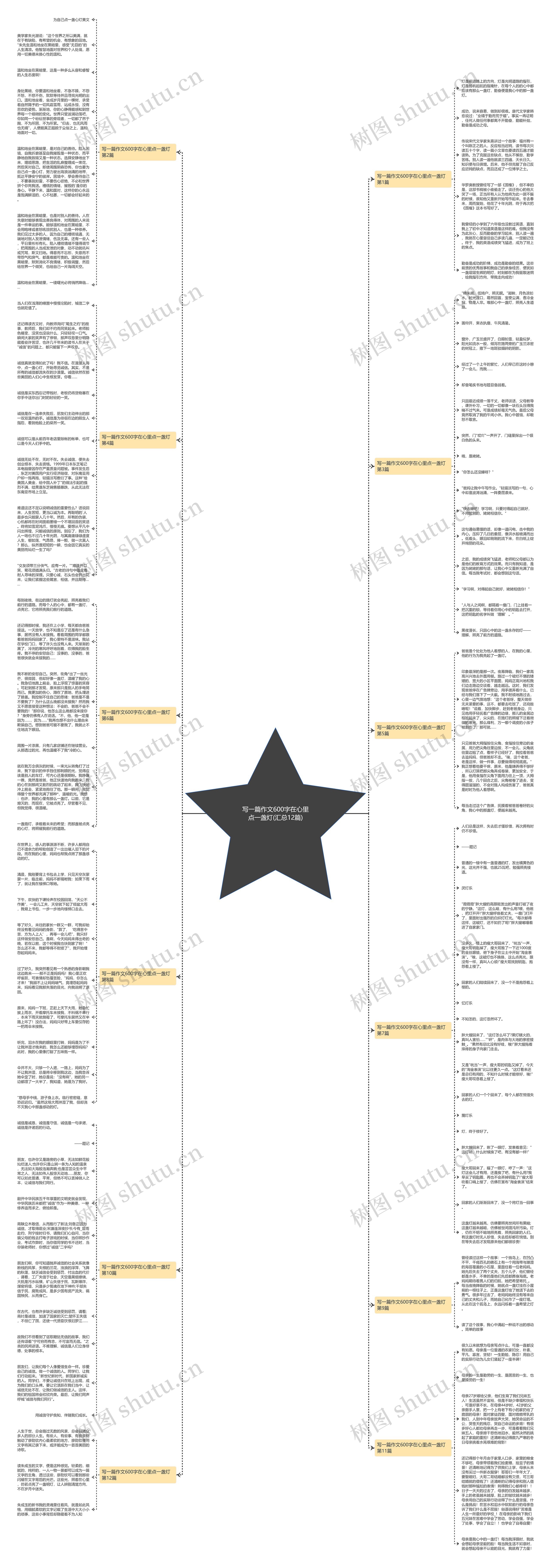 写一篇作文600字在心里点一盏灯(汇总12篇)思维导图