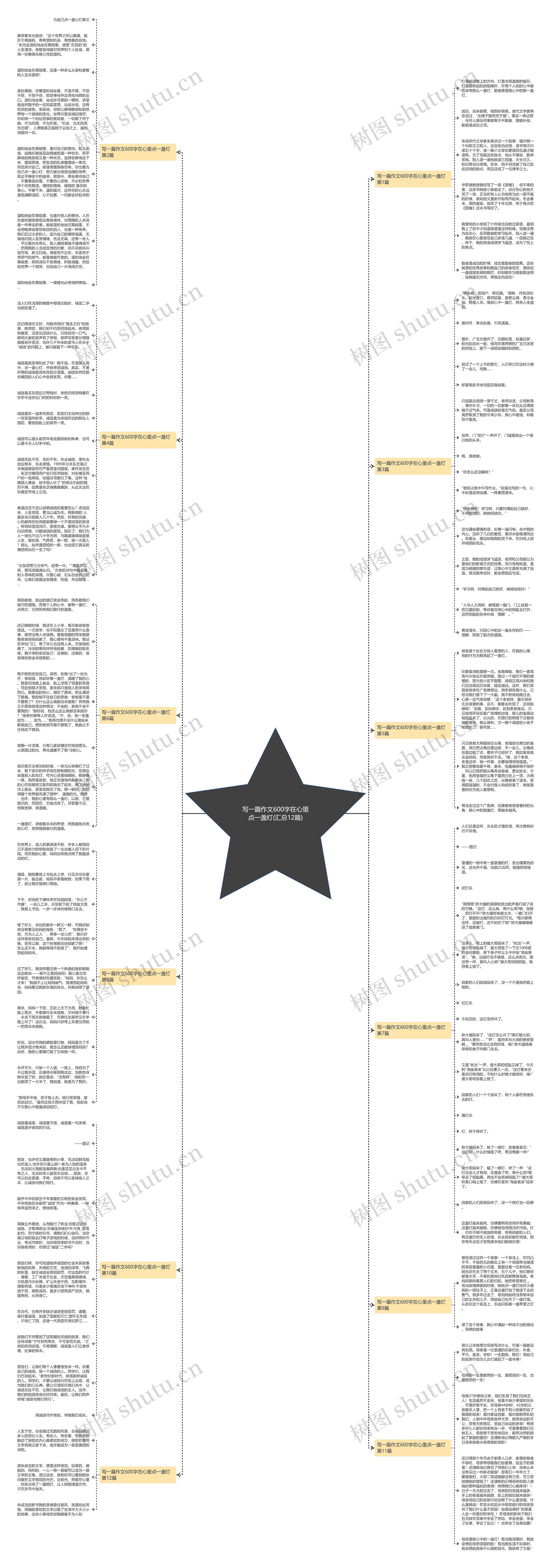 写一篇作文600字在心里点一盏灯(汇总12篇) 写一篇作文600字在心里点一盏灯(汇总12篇)