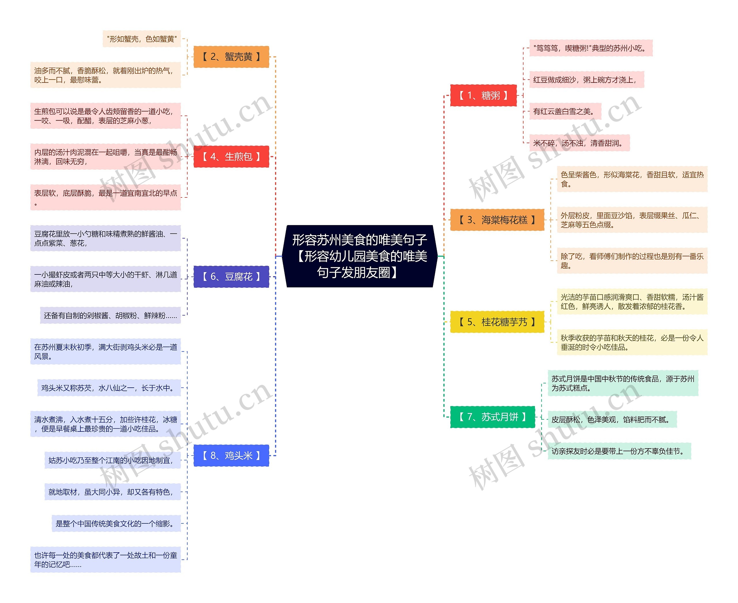 形容苏州美食的唯美句子【形容幼儿园美食的唯美句子发朋友圈】