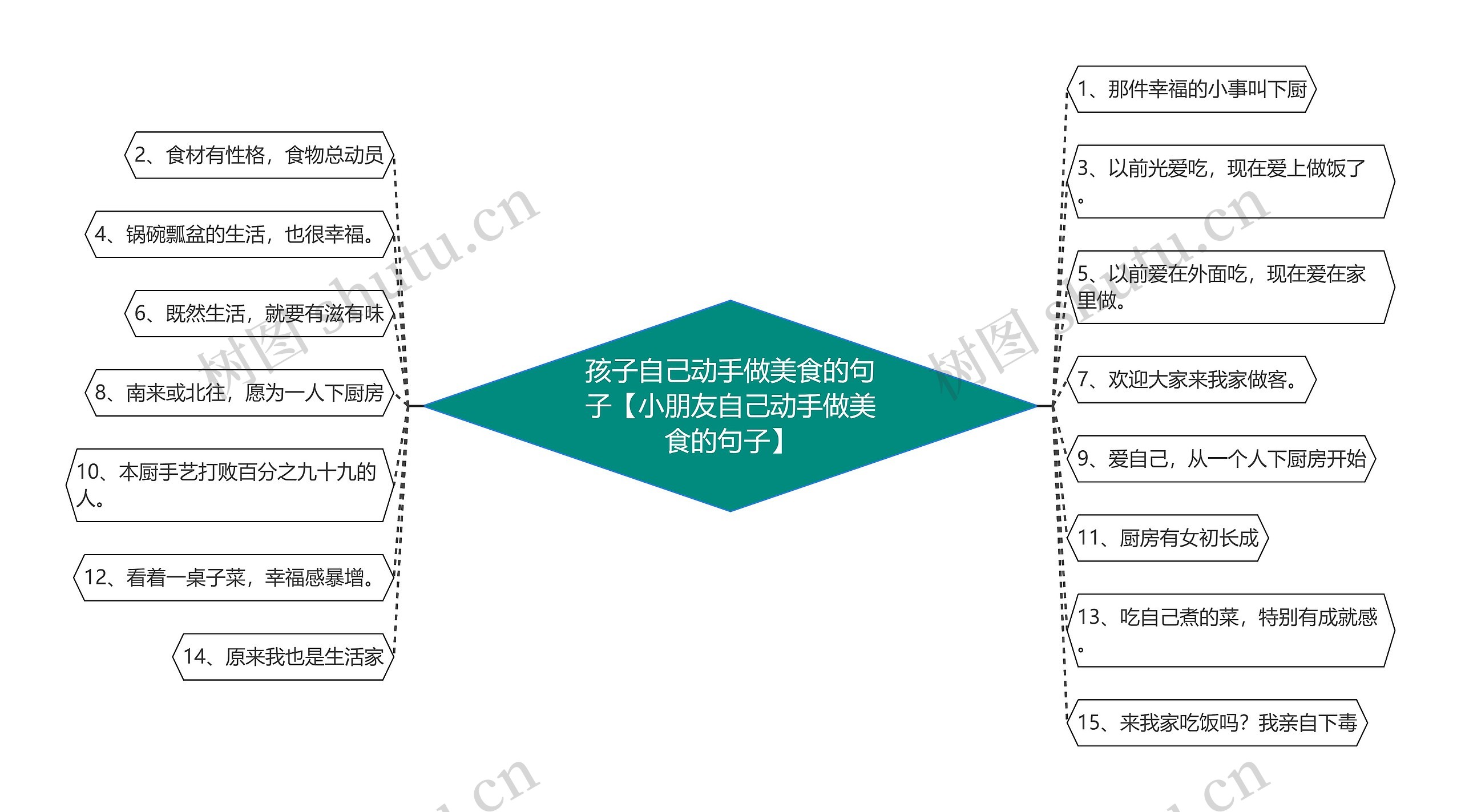 孩子自己动手做美食的句子【小朋友自己动手做美食的句子】 孩子自己动手做美食的句子【小朋友自己动手做美食的句子】