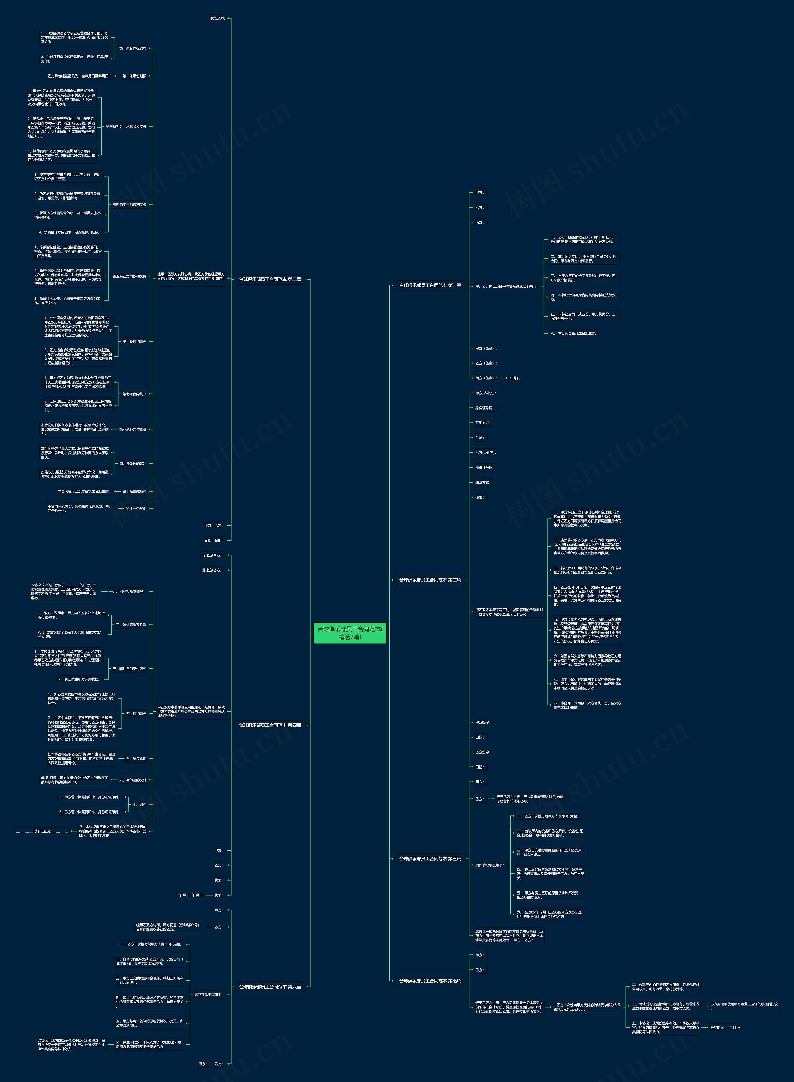台球俱乐部员工合同范本(精选7篇) 台球俱乐部员工合同范本(精选7篇)