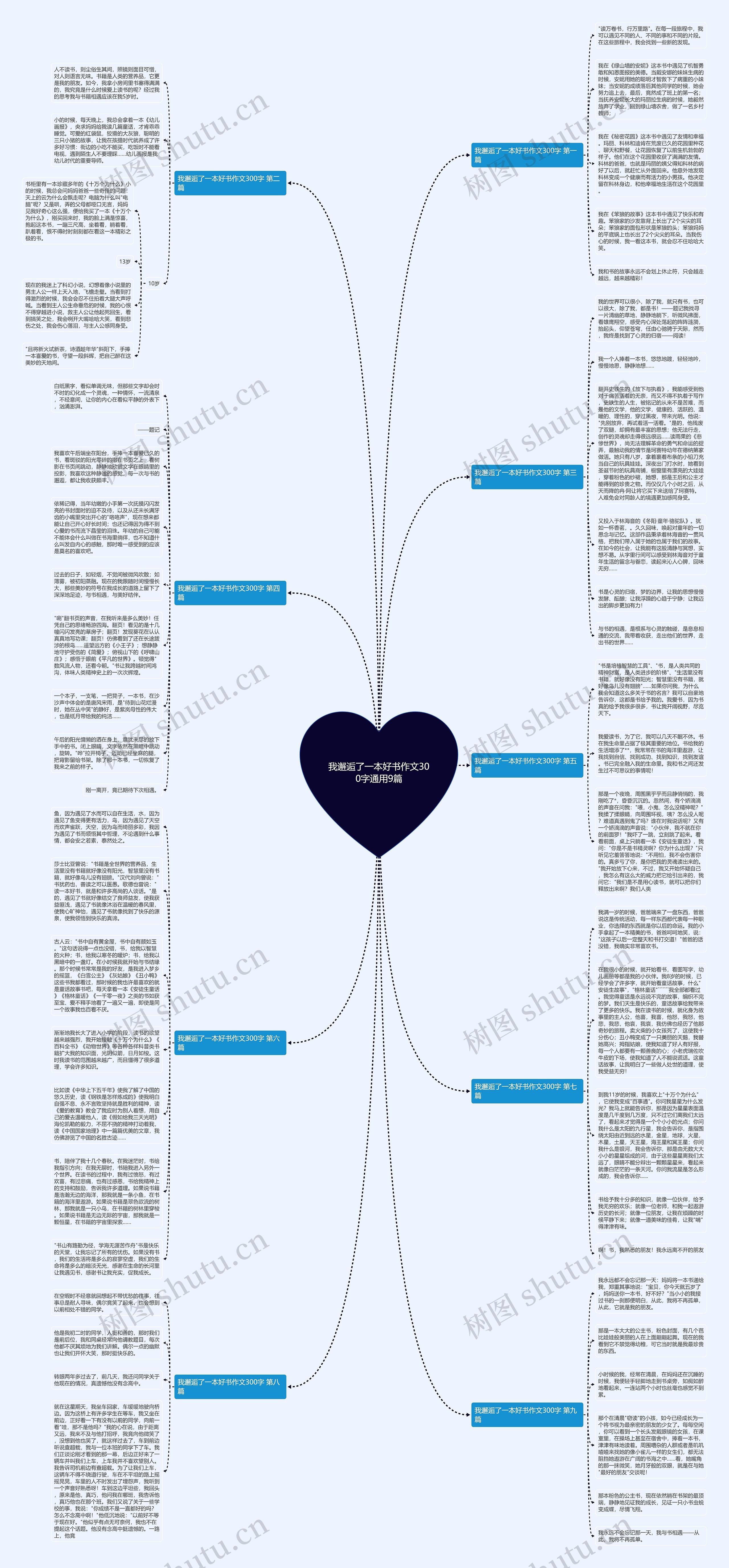 我邂逅了一本好书作文300字通用9篇思维导图