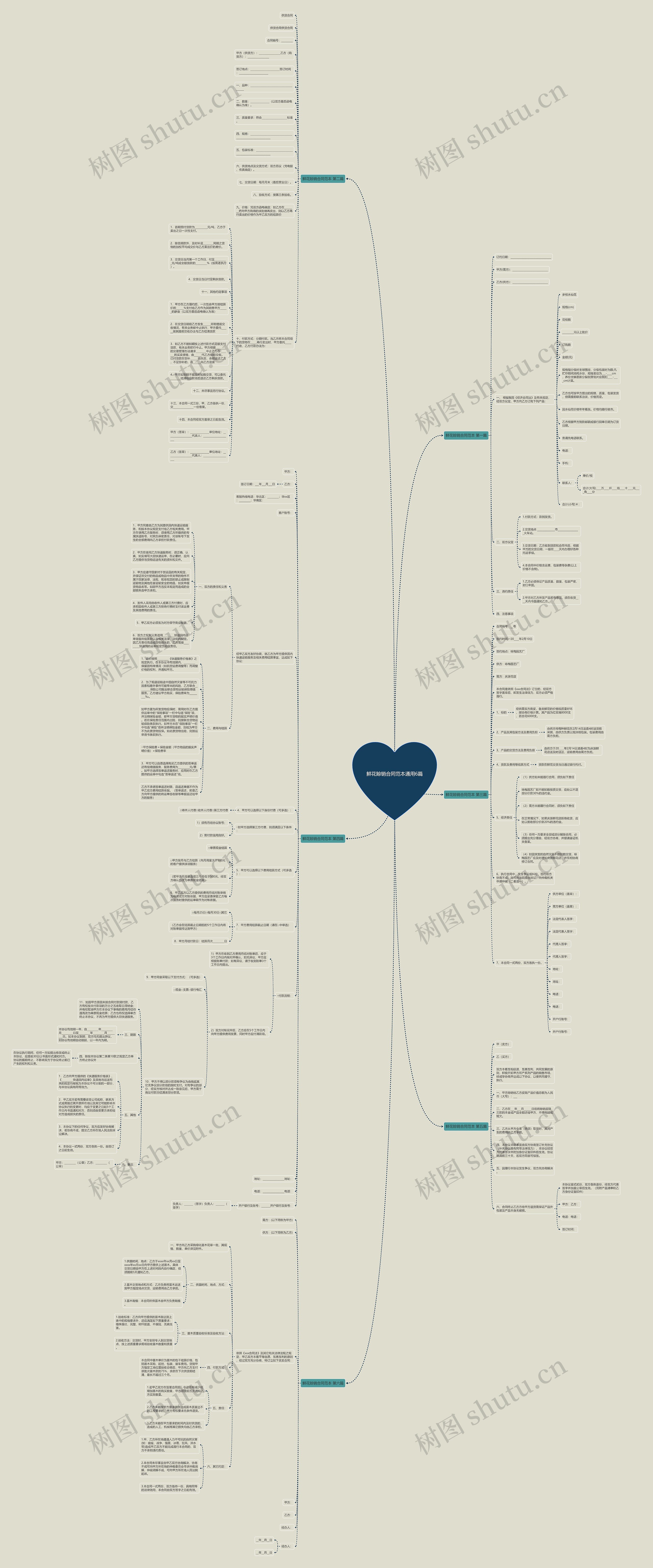 鲜花赊销合同范本通用6篇思维导图