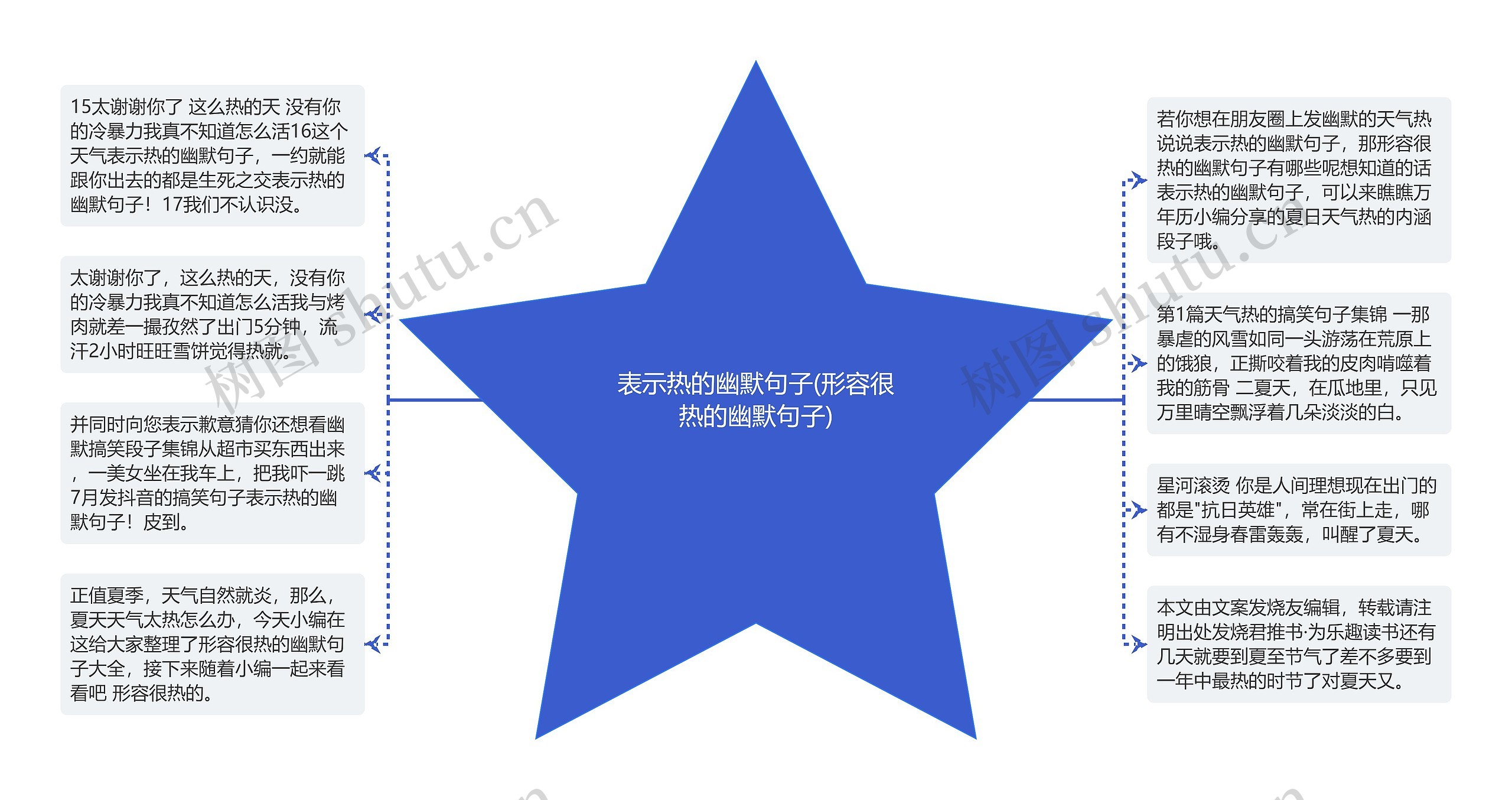 表示热的幽默句子(形容很热的幽默句子) 表示热的幽默句子(形容很热的幽默句子)