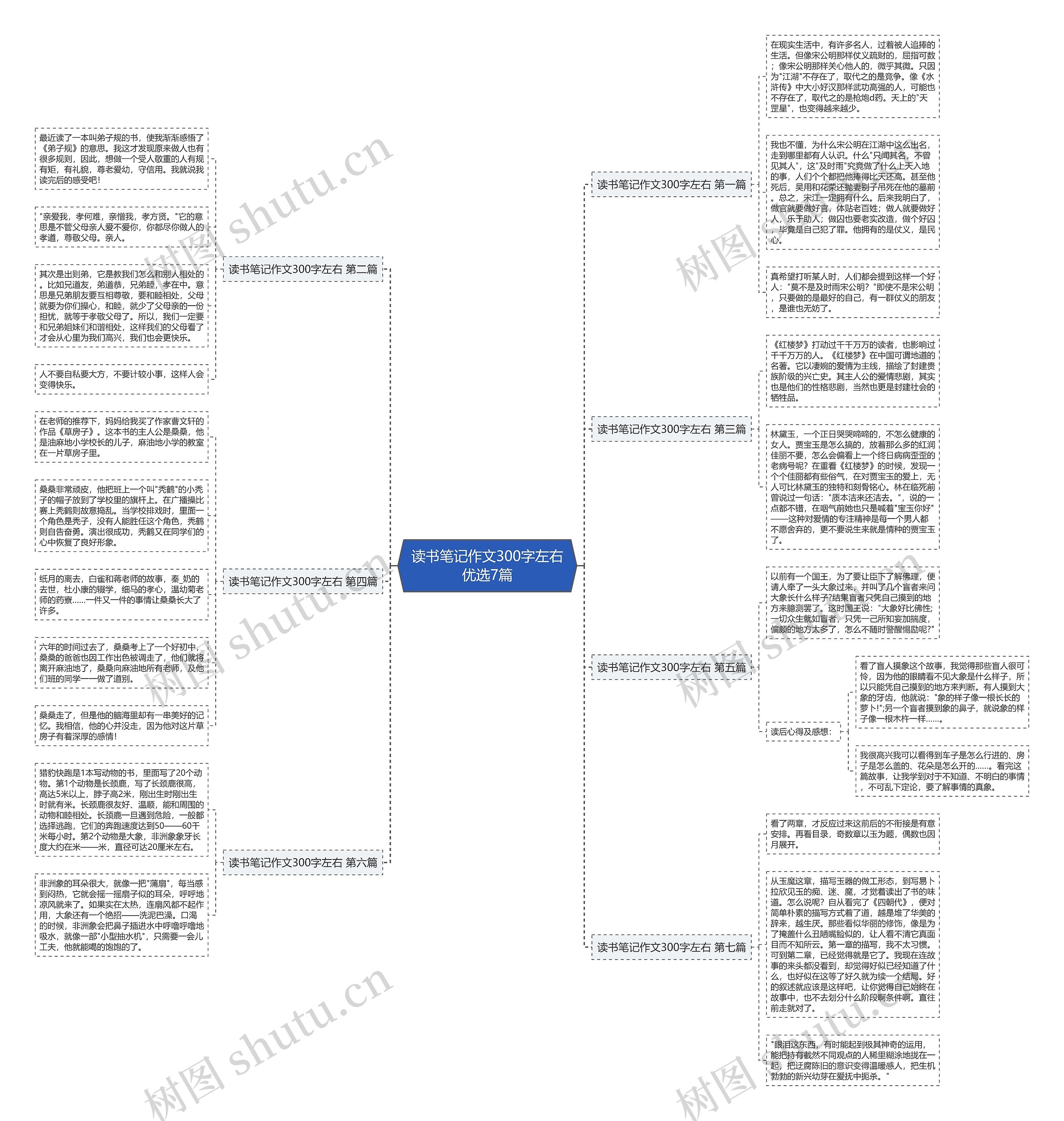 读书笔记作文300字左右优选7篇 读书笔记作文300字左右优选7篇