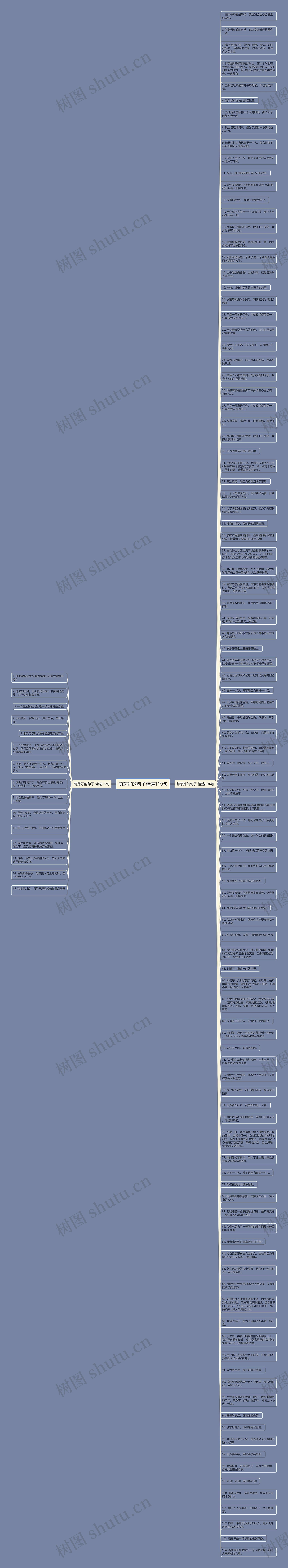 萌芽好的句子精选119句思维导图