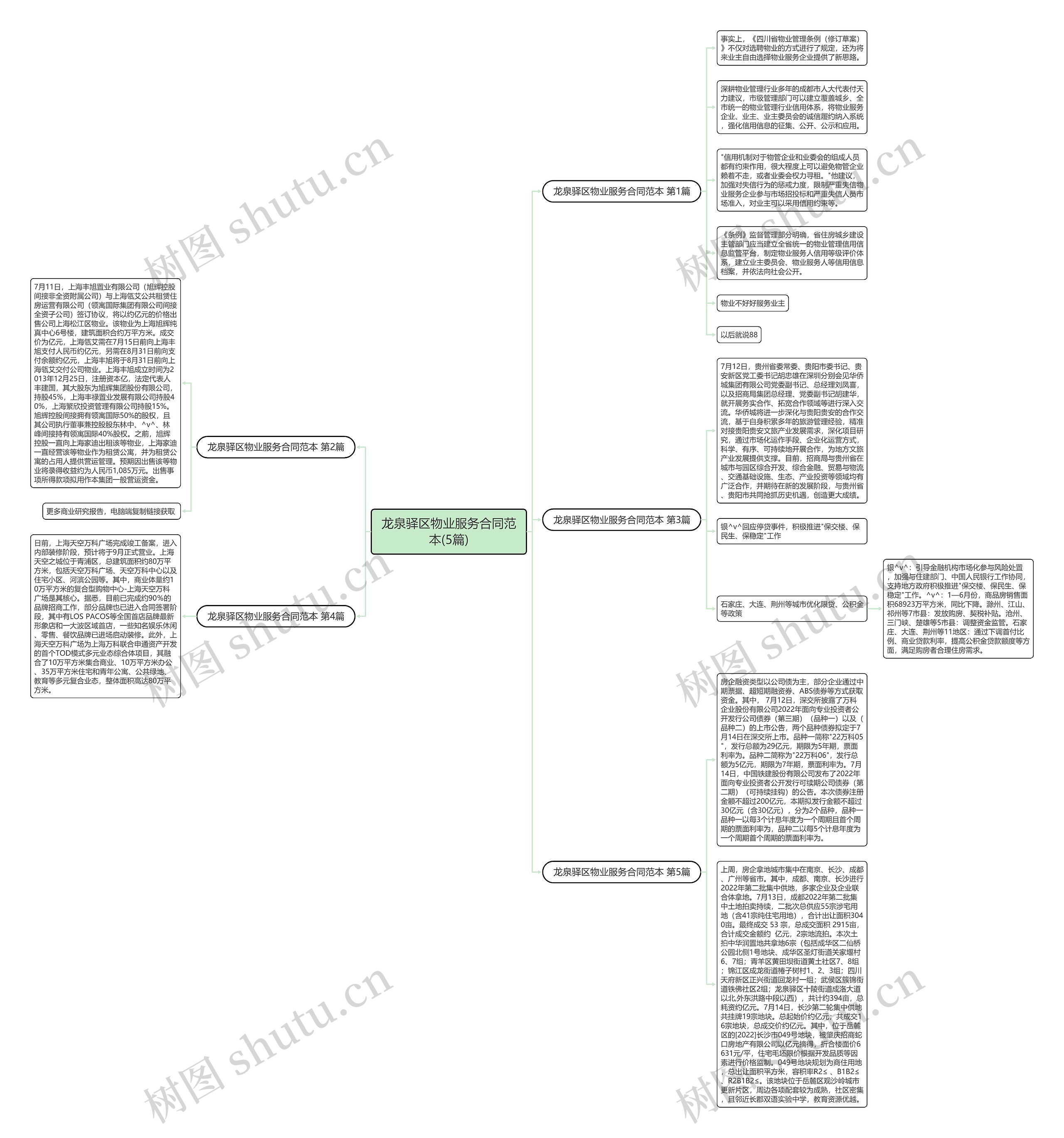 龙泉驿区物业服务合同范本(5篇)思维导图
