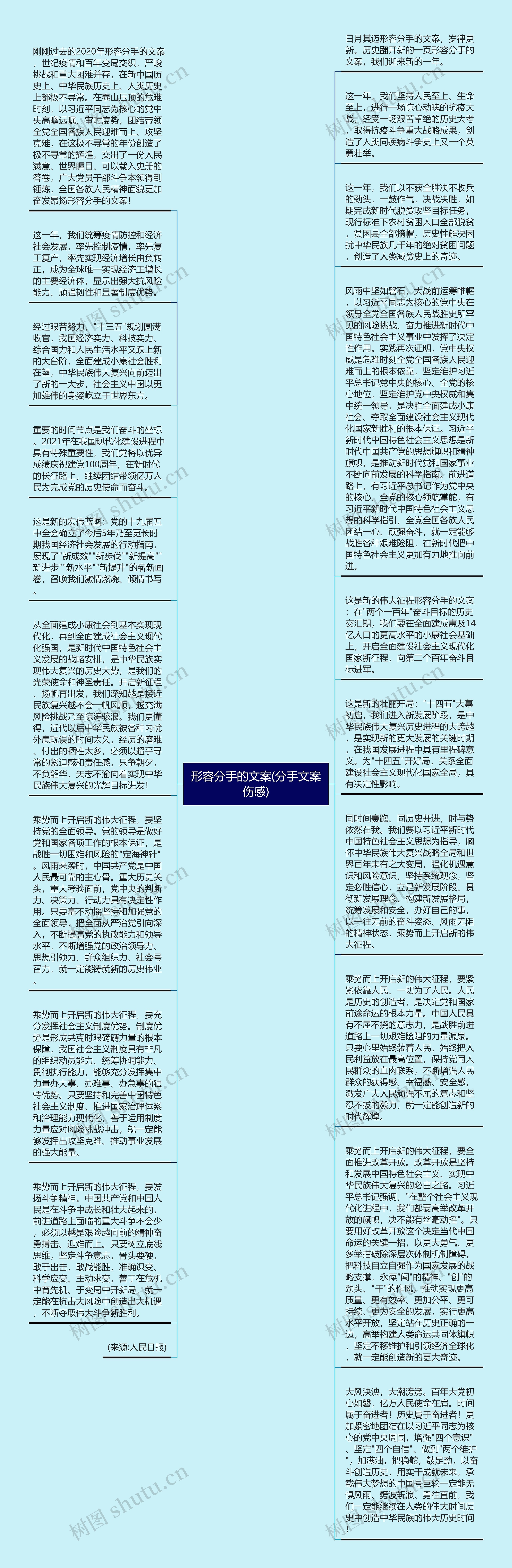 形容分手的文案(分手文案伤感)思维导图