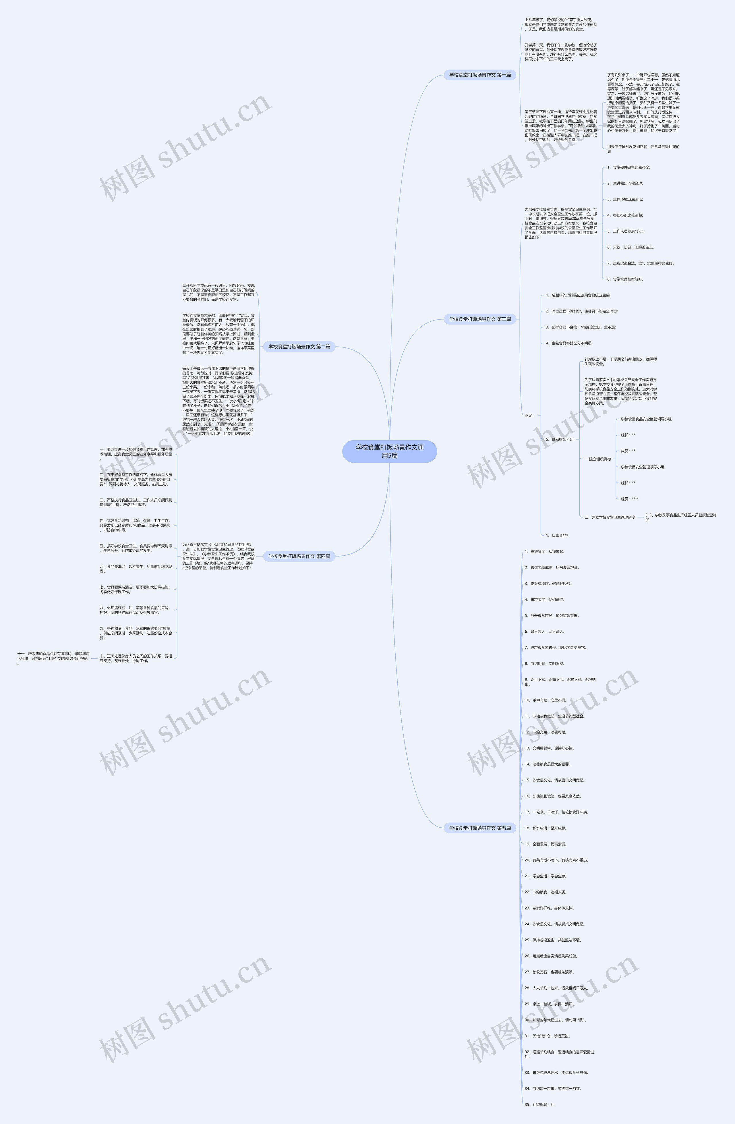 学校食堂打饭场景作文通用5篇思维导图