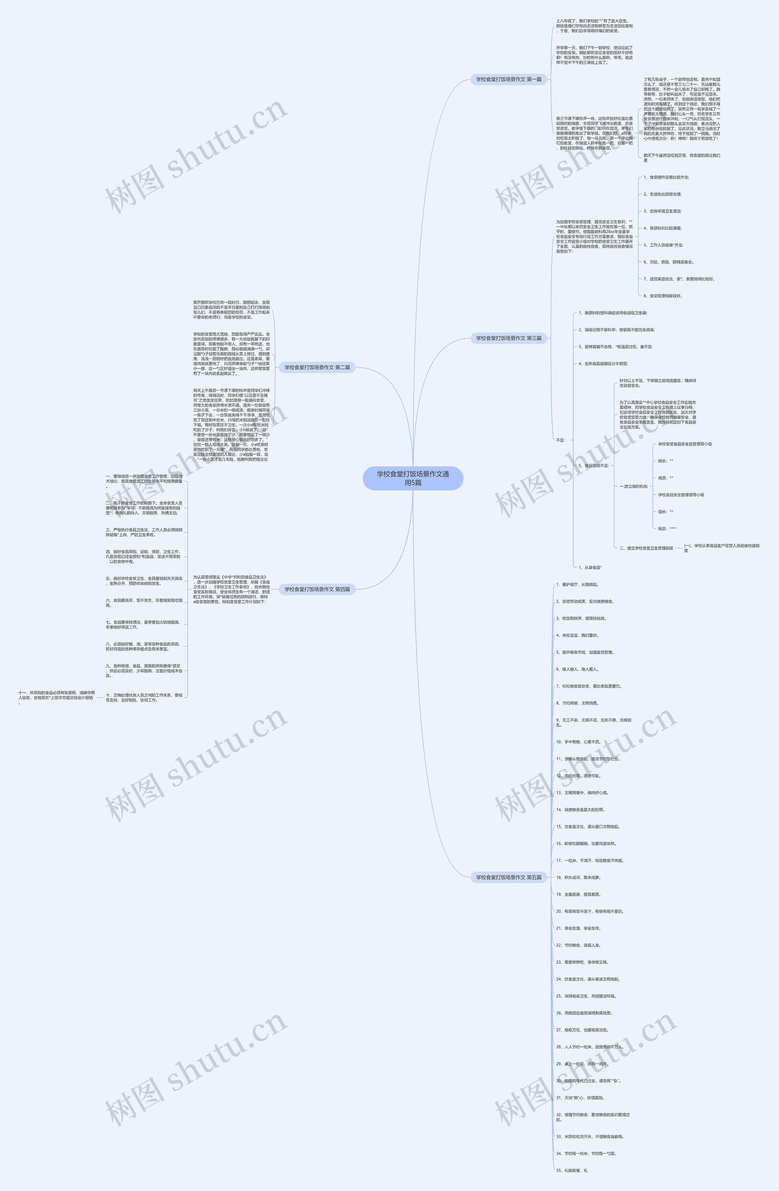 学校食堂打饭场景作文通用5篇 学校食堂打饭场景作文通用5篇