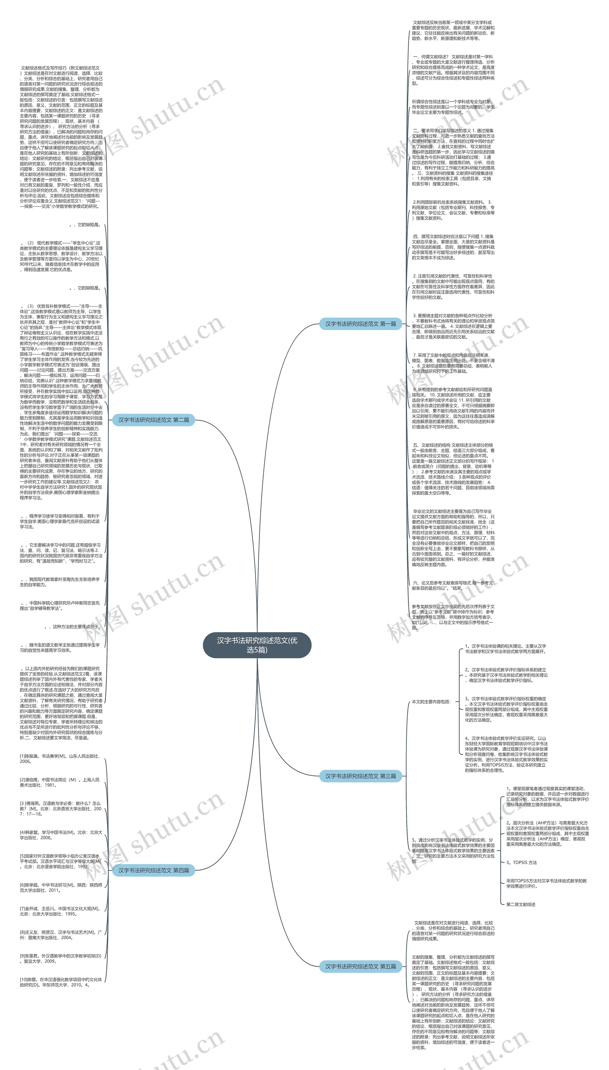 汉字书法研究综述范文(优选5篇)思维导图