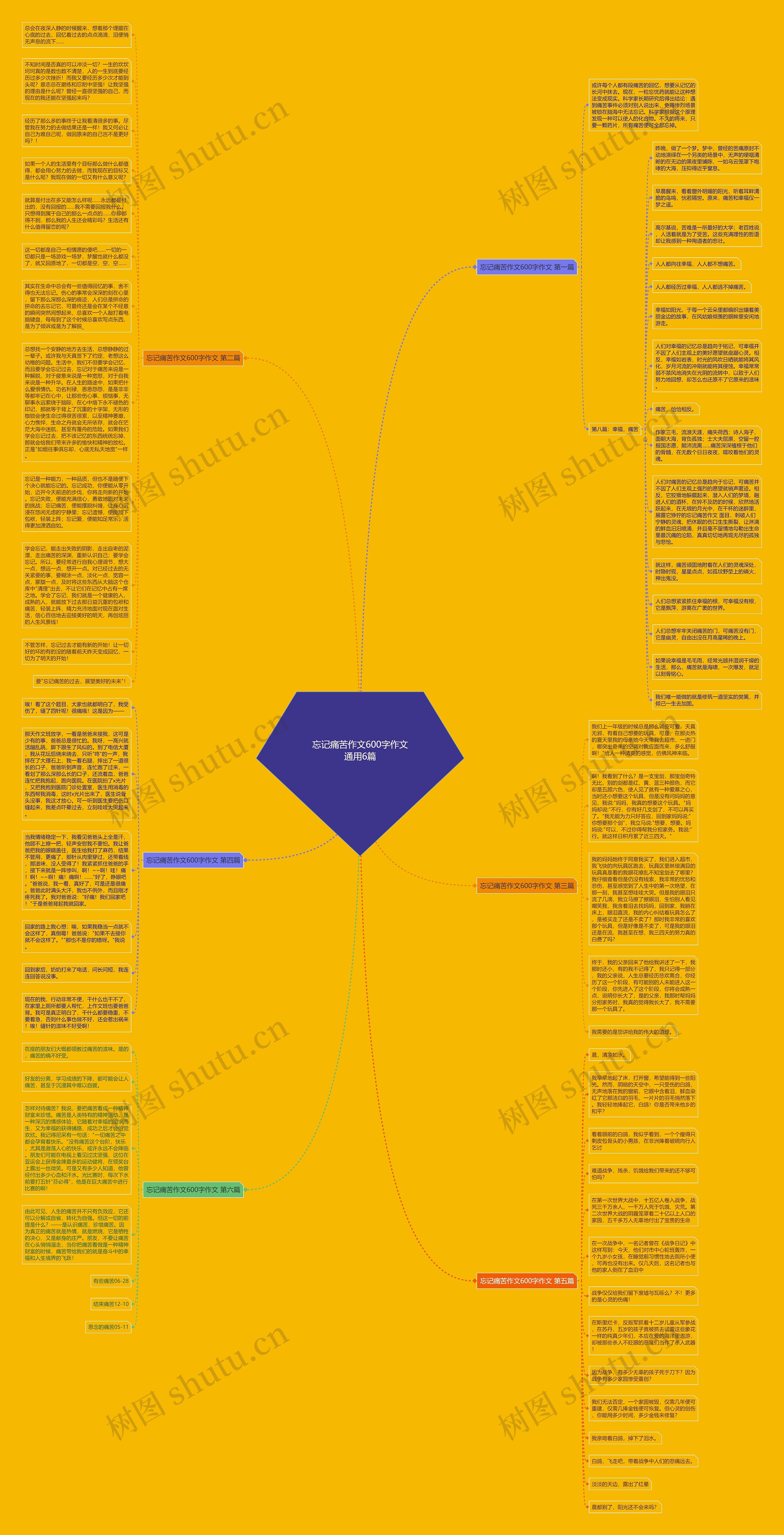 忘记痛苦作文600字作文通用6篇思维导图