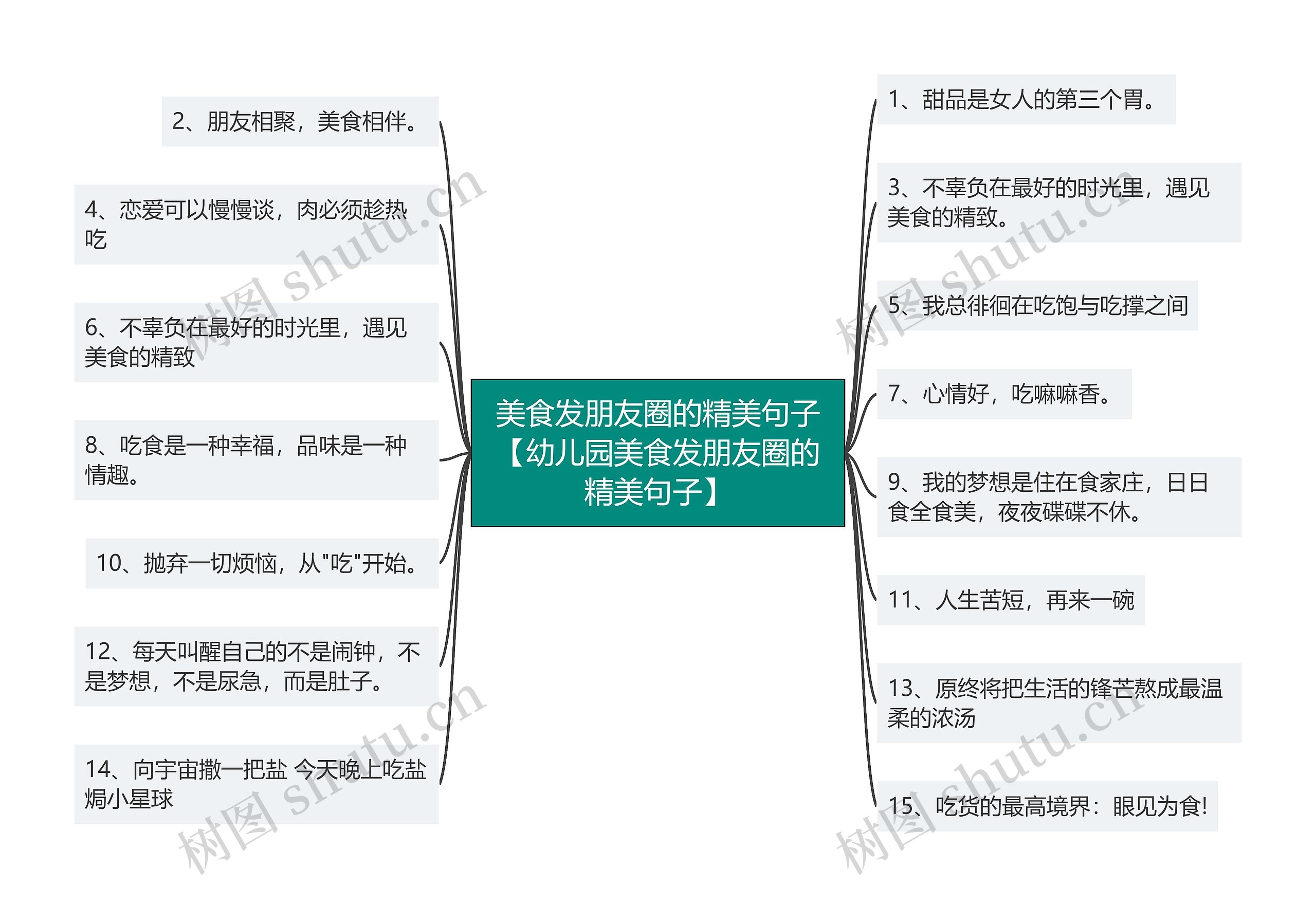 美食发朋友圈的精美句子【幼儿园美食发朋友圈的精美句子】