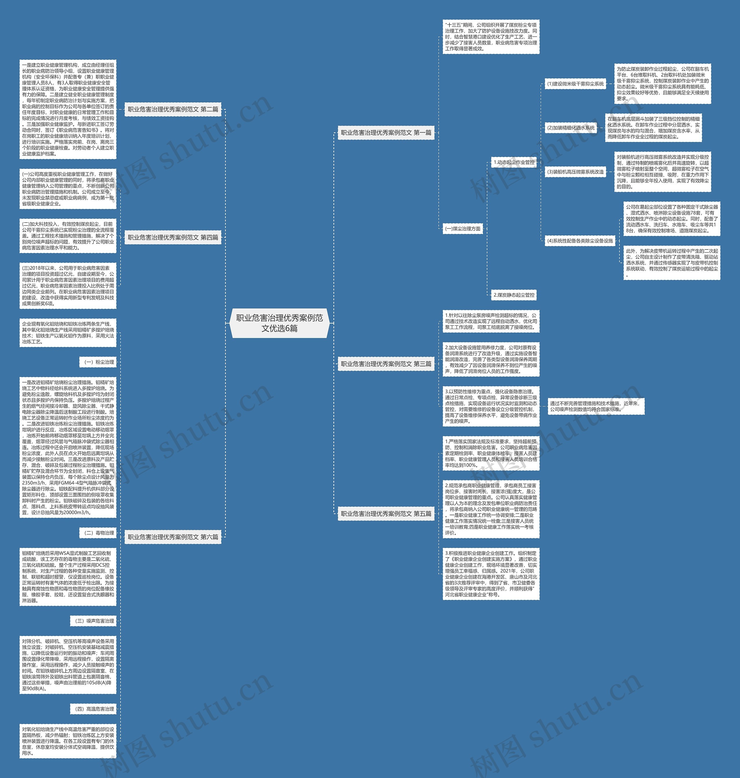 职业危害治理优秀案例范文优选6篇思维导图
