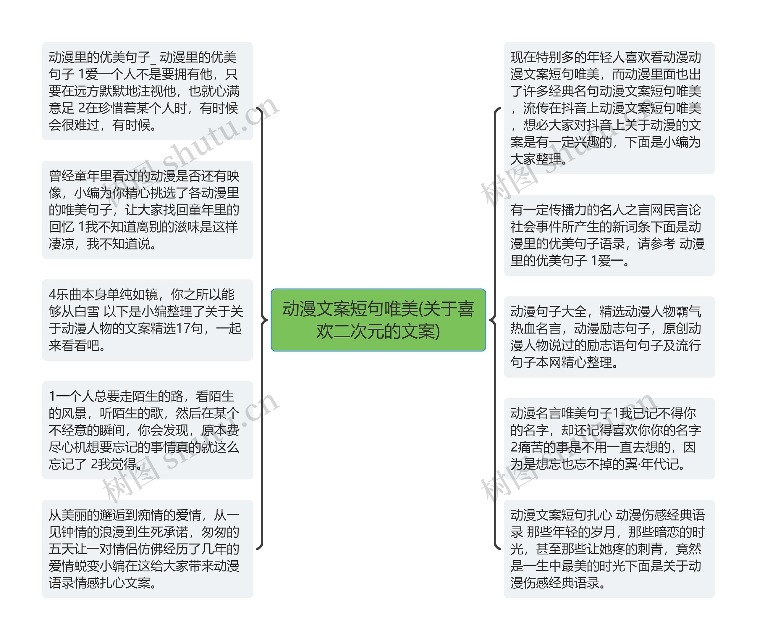 动漫文案短句唯美(关于喜欢二次元的文案)思维导图