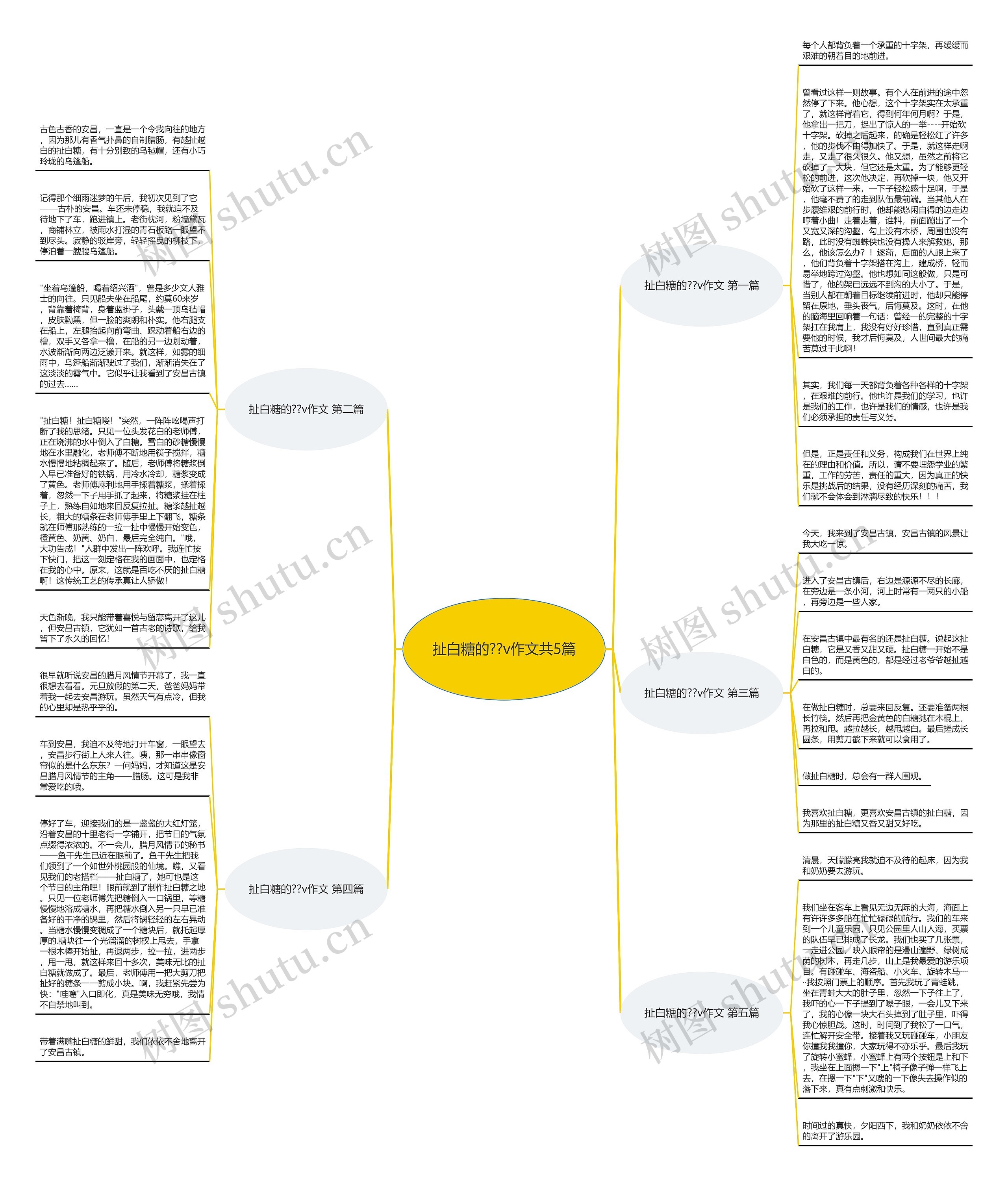 扯白糖的??v作文共5篇思维导图