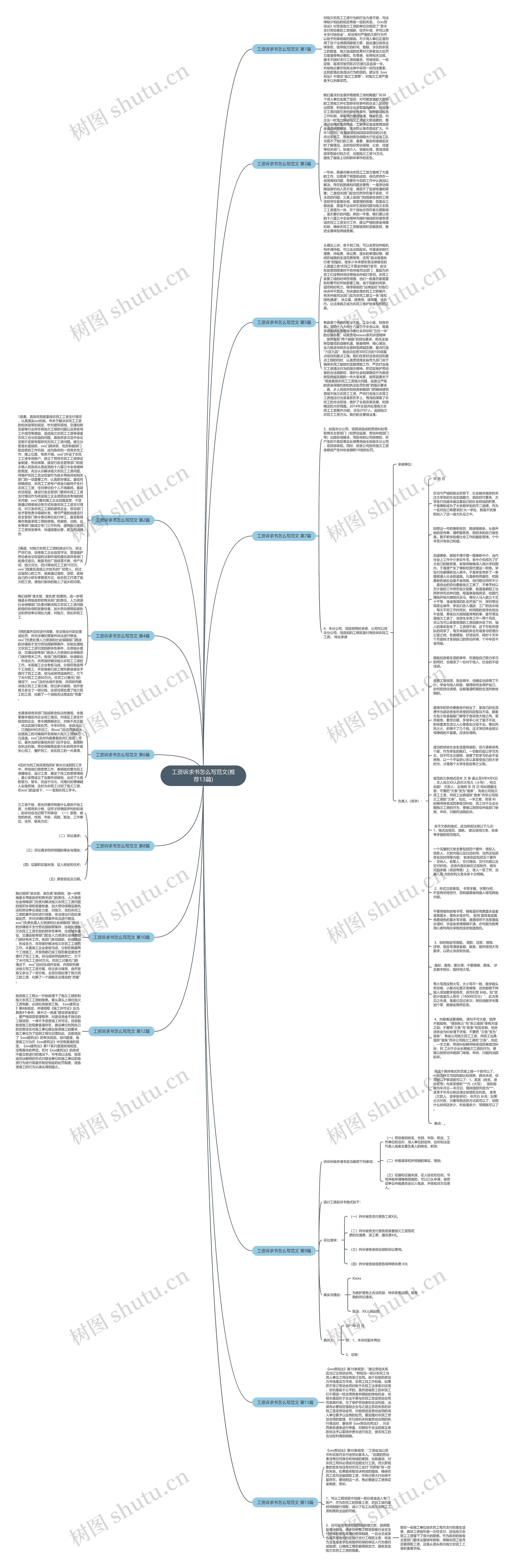 工资诉求书怎么写范文(推荐13篇)思维导图高清图 工资诉求书怎么写范文(推荐13篇)思维导图