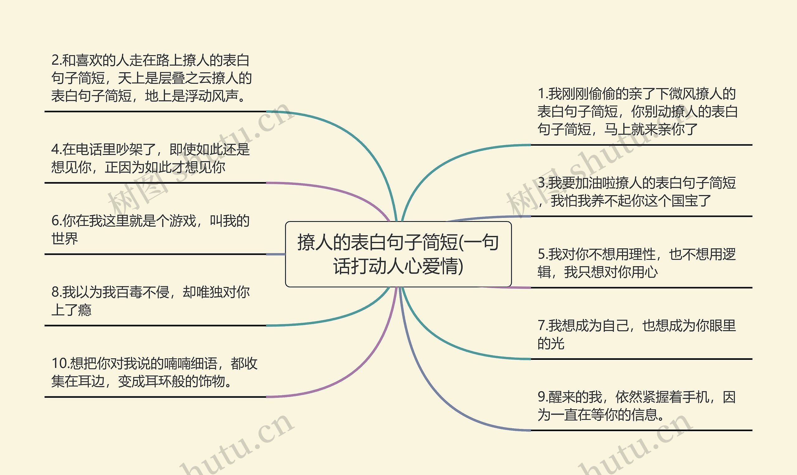 撩人的表白句子简短(一句话打动人心爱情)