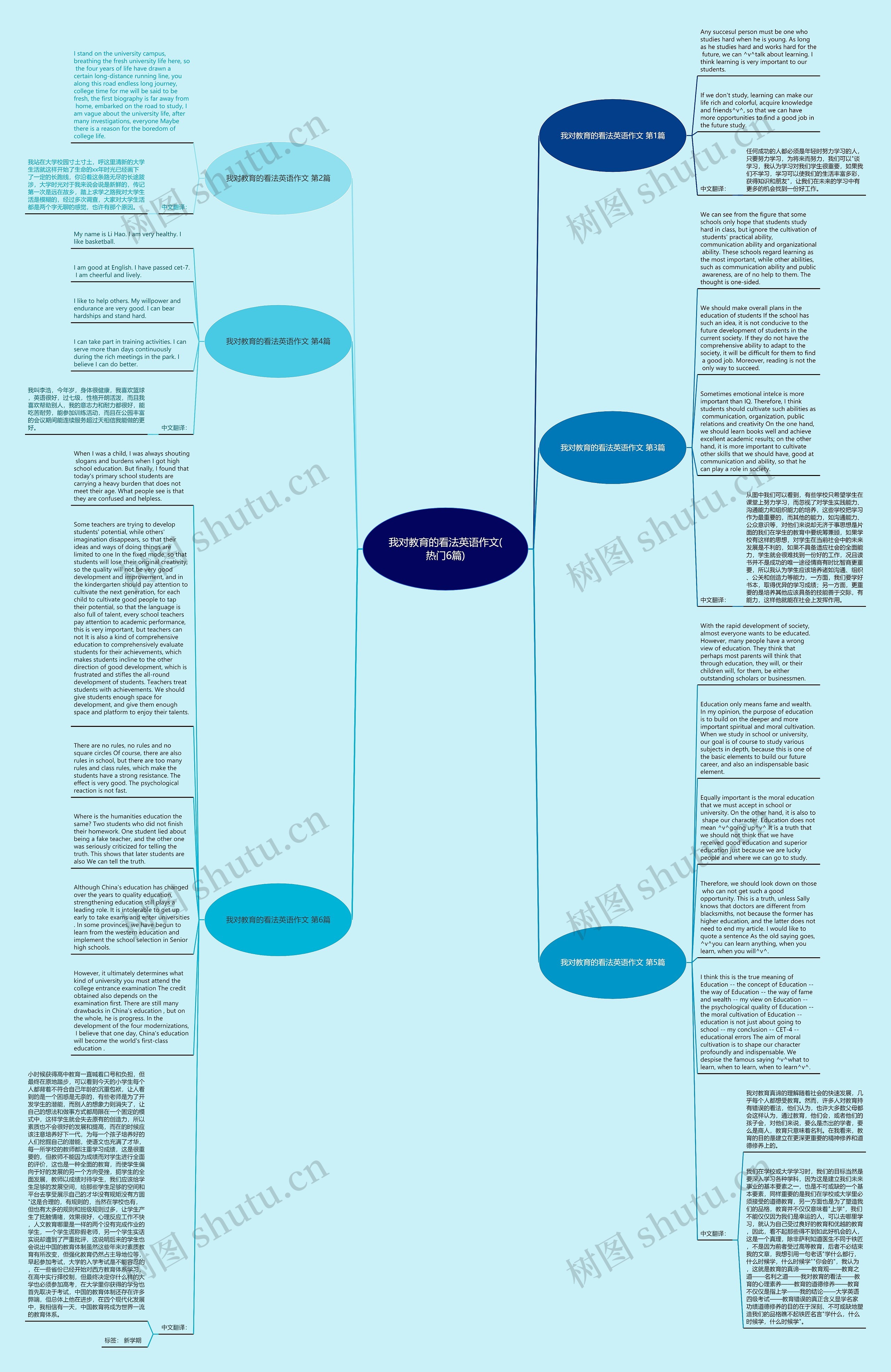 我对教育的看法英语作文(热门6篇)思维导图