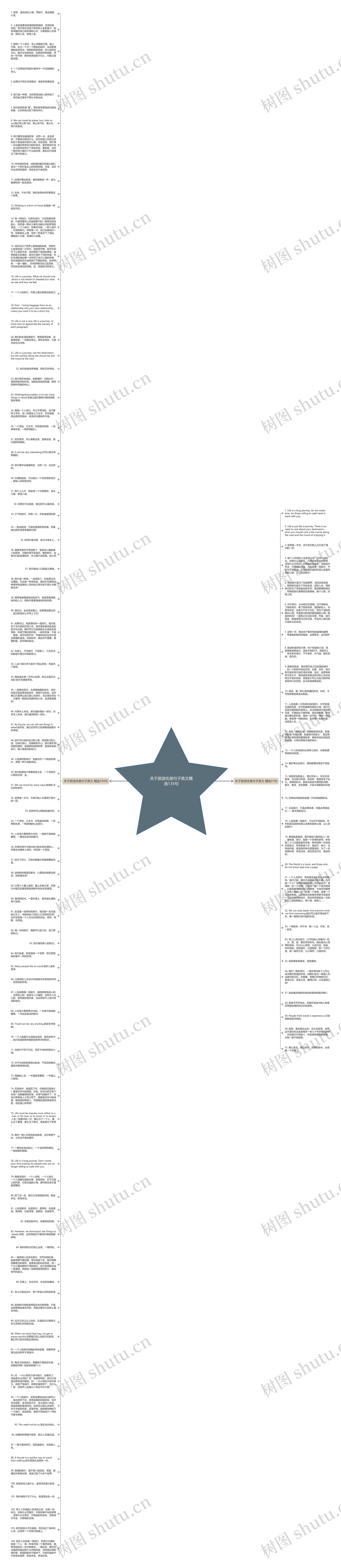 关于旅游优美句子英文精选135句思维导图