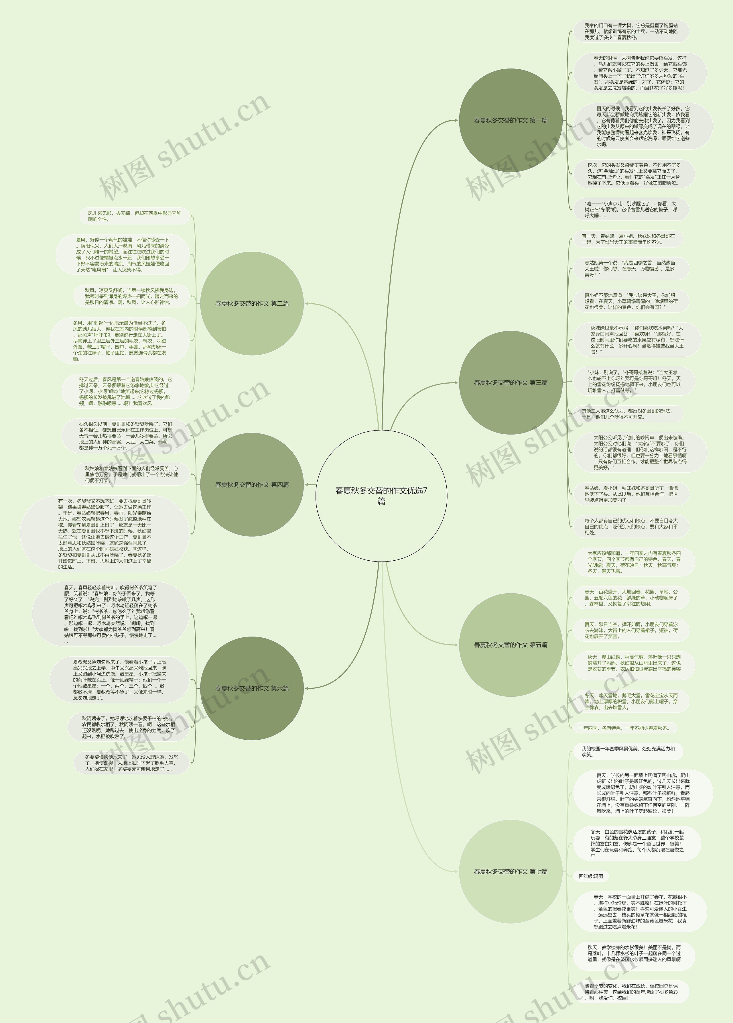 春夏秋冬交替的作文优选7篇思维导图