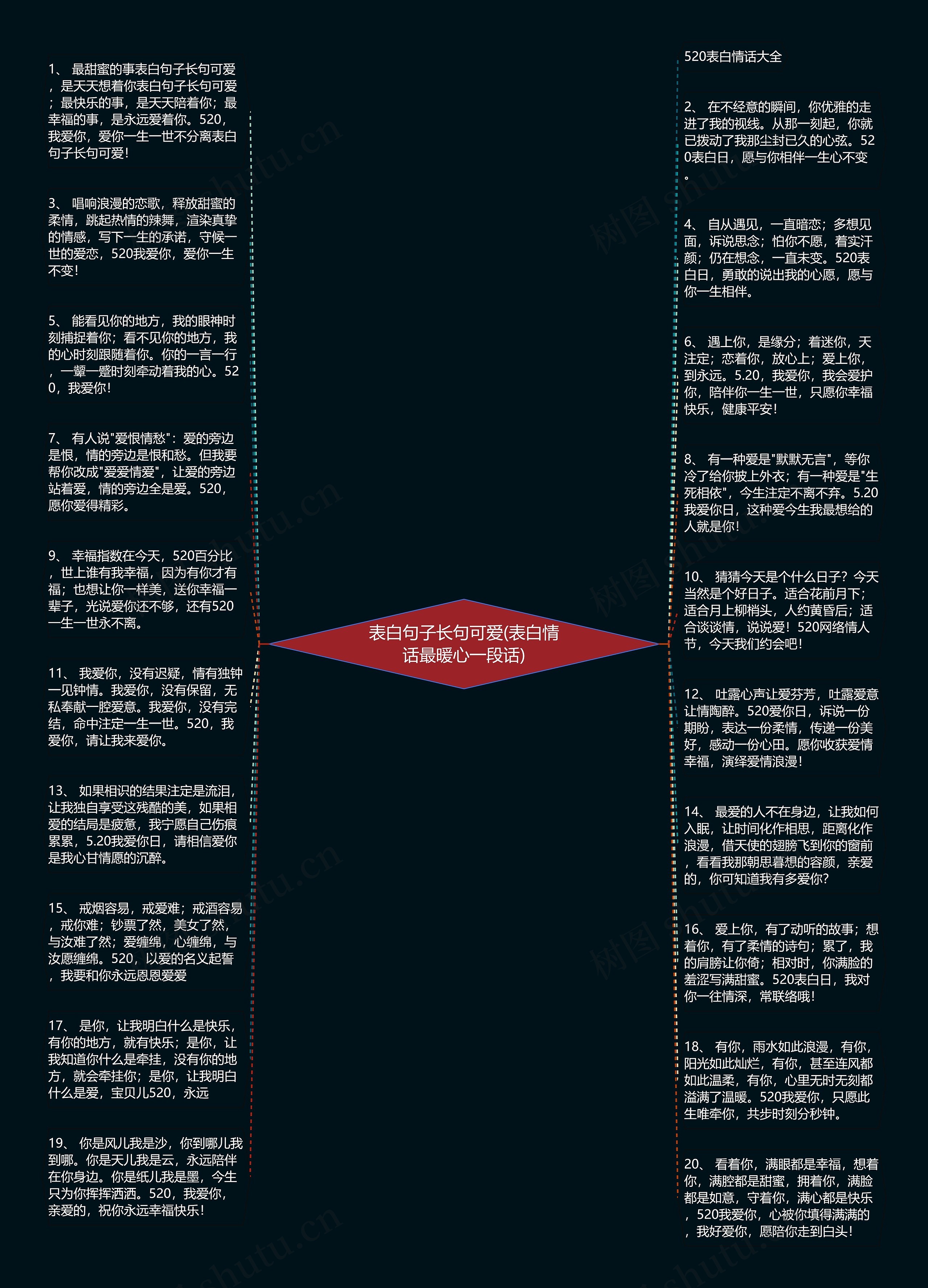 表白句子长句可爱(表白情话最暖心一段话)思维导图