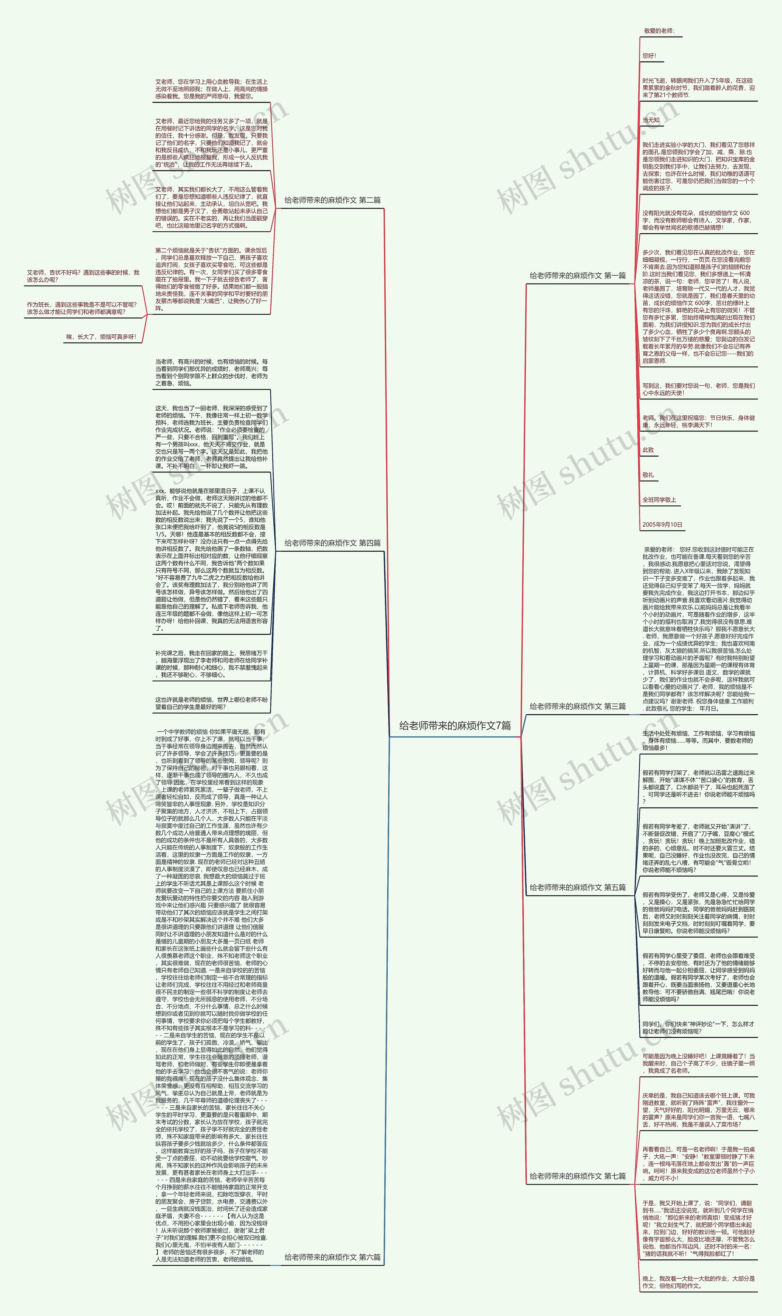 给老师带来的麻烦作文7篇思维导图