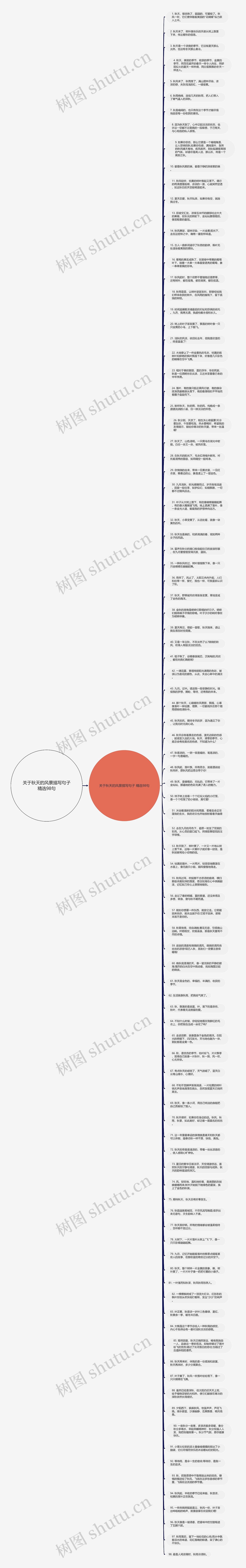 关于秋天的风景描写句子精选98句思维导图