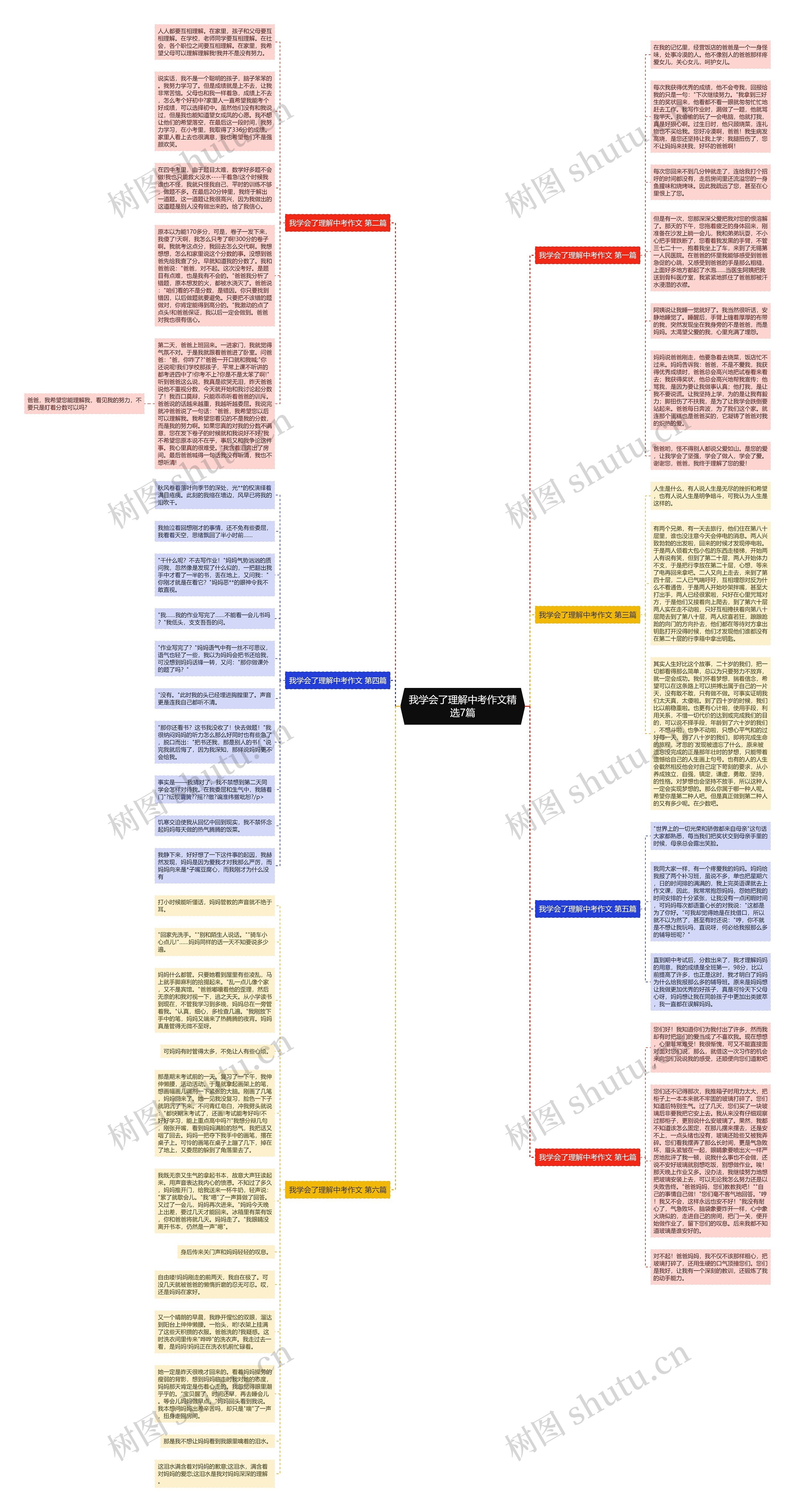 我学会了理解中考作文精选7篇思维导图