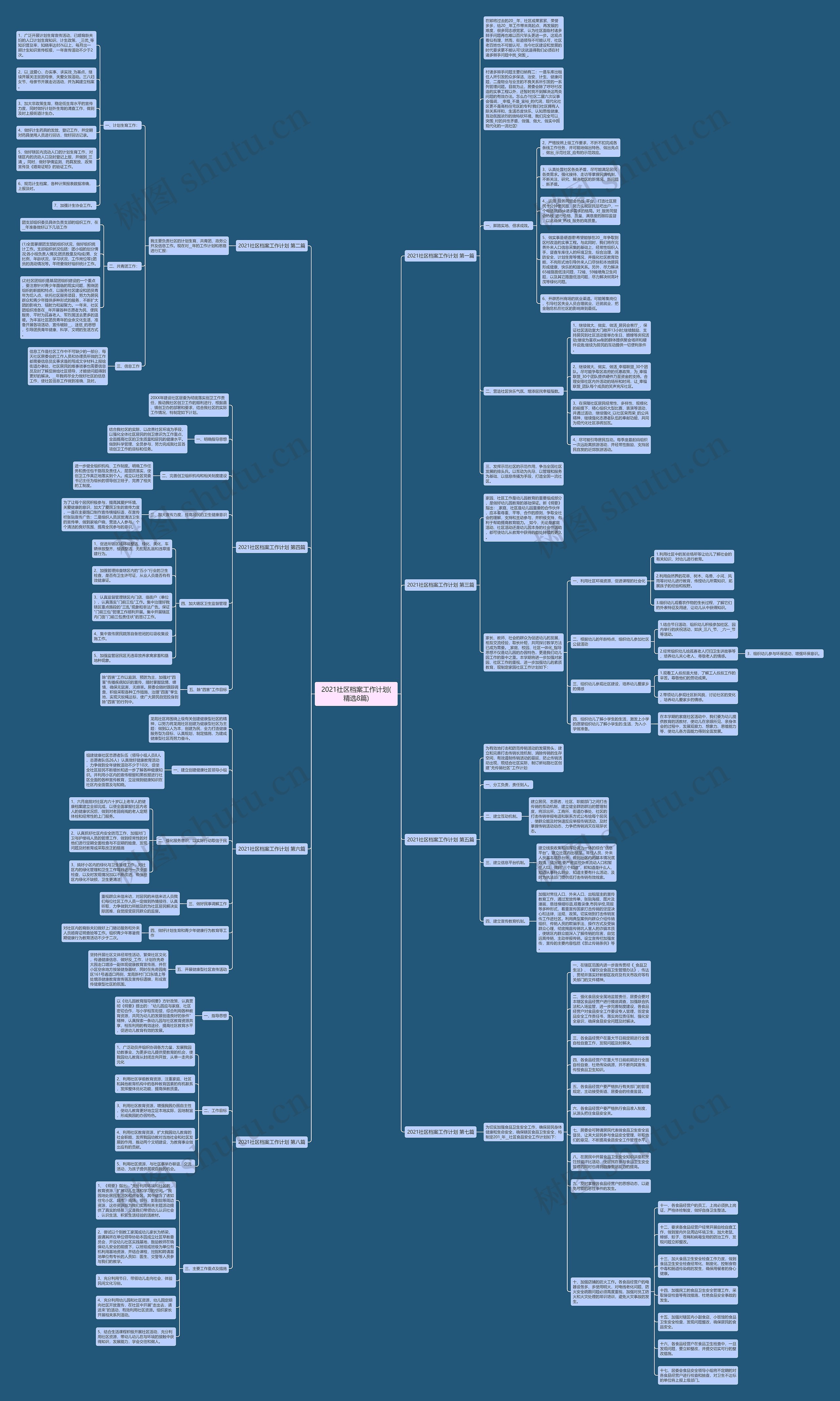 2021社区档案工作计划(精选8篇)思维导图