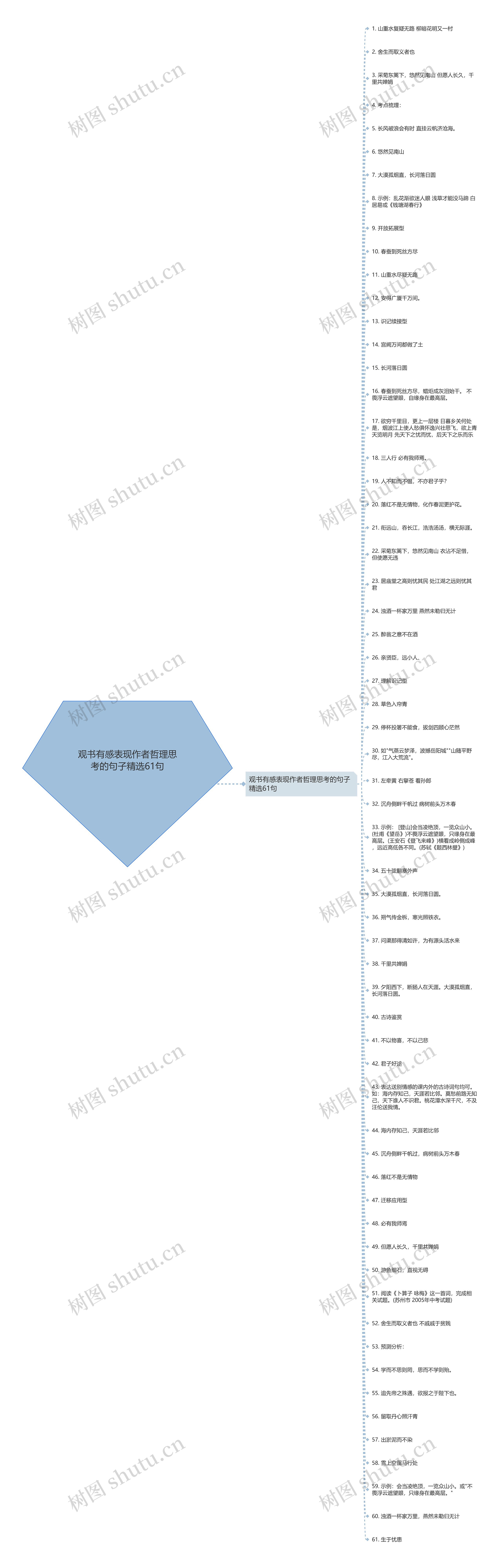 观书有感表现作者哲理思考的句子精选61句思维导图